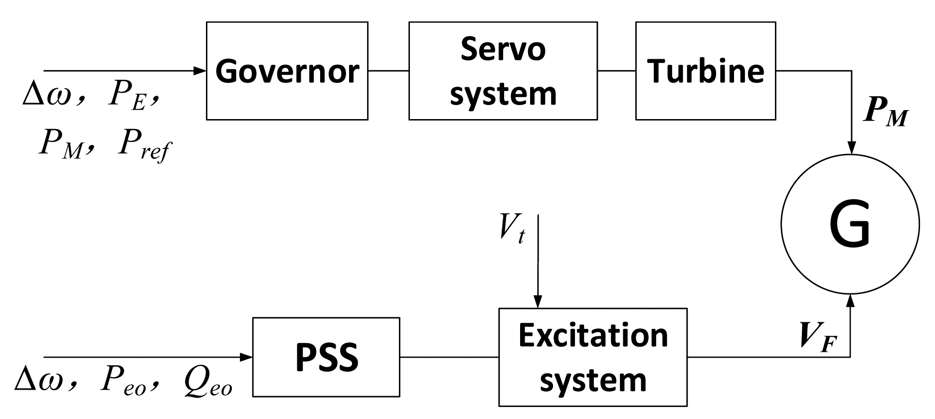 Energies 07 02740f3 1024