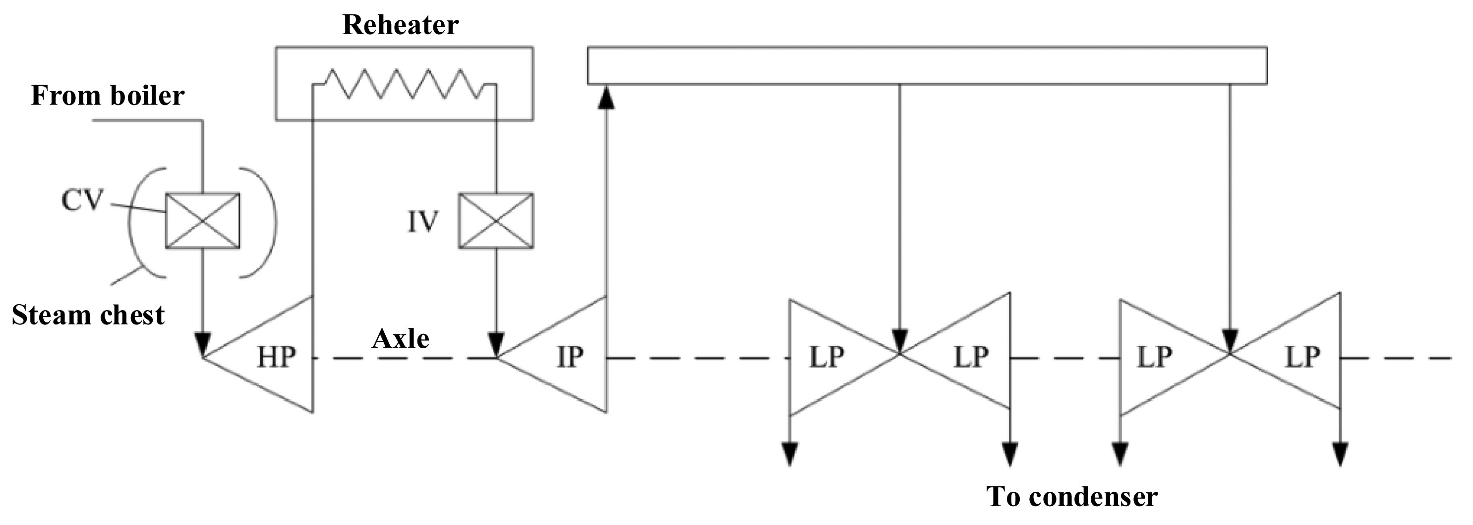Energies 07 02740f4 1024