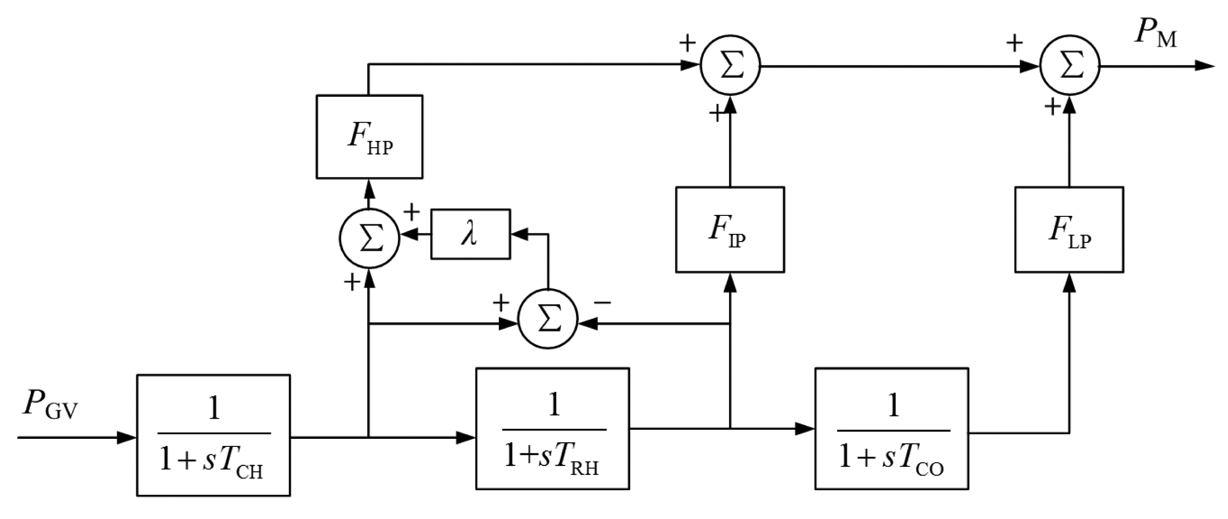 Energies 07 02740f5 1024