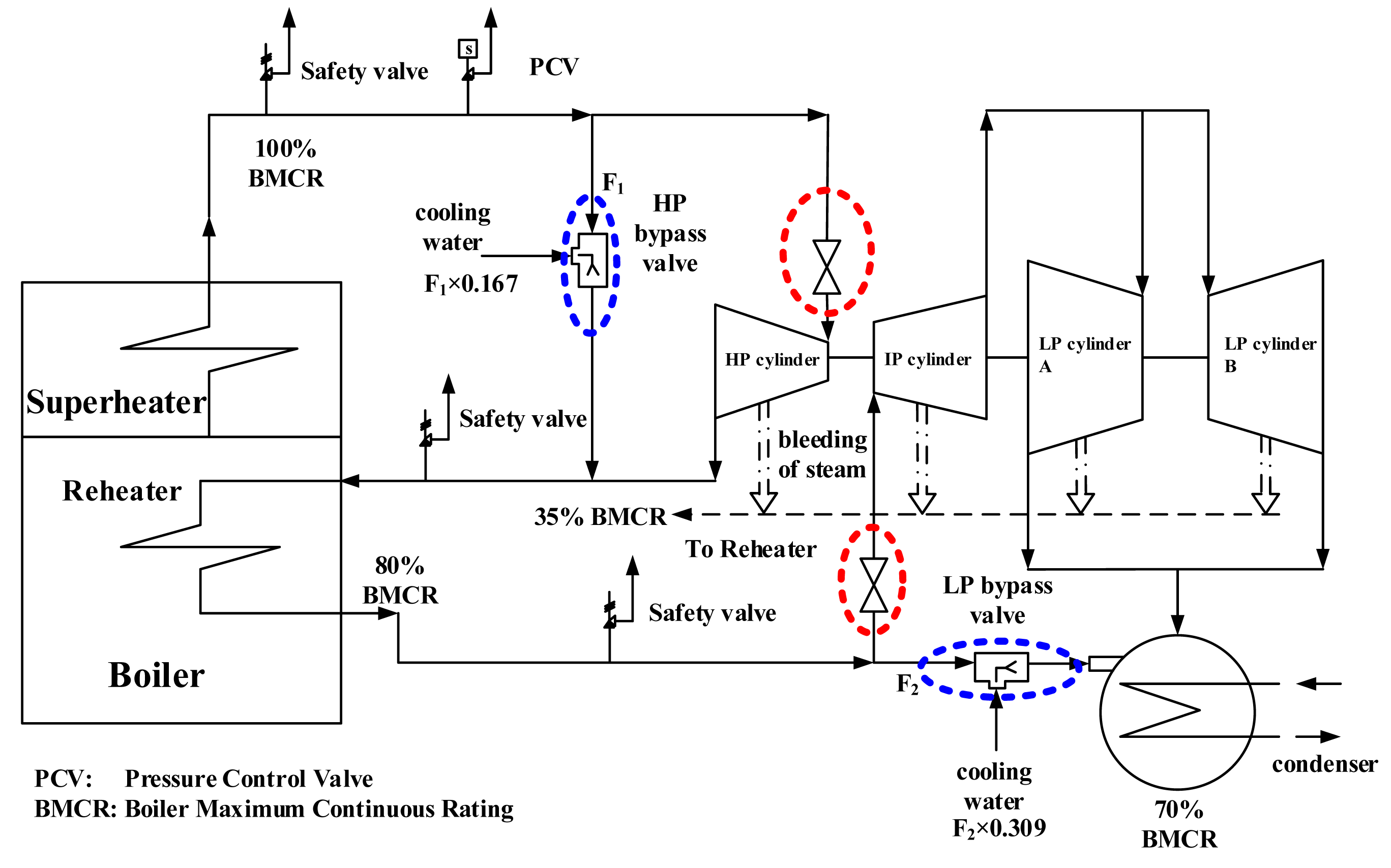 Energies 07 02740f6 1024