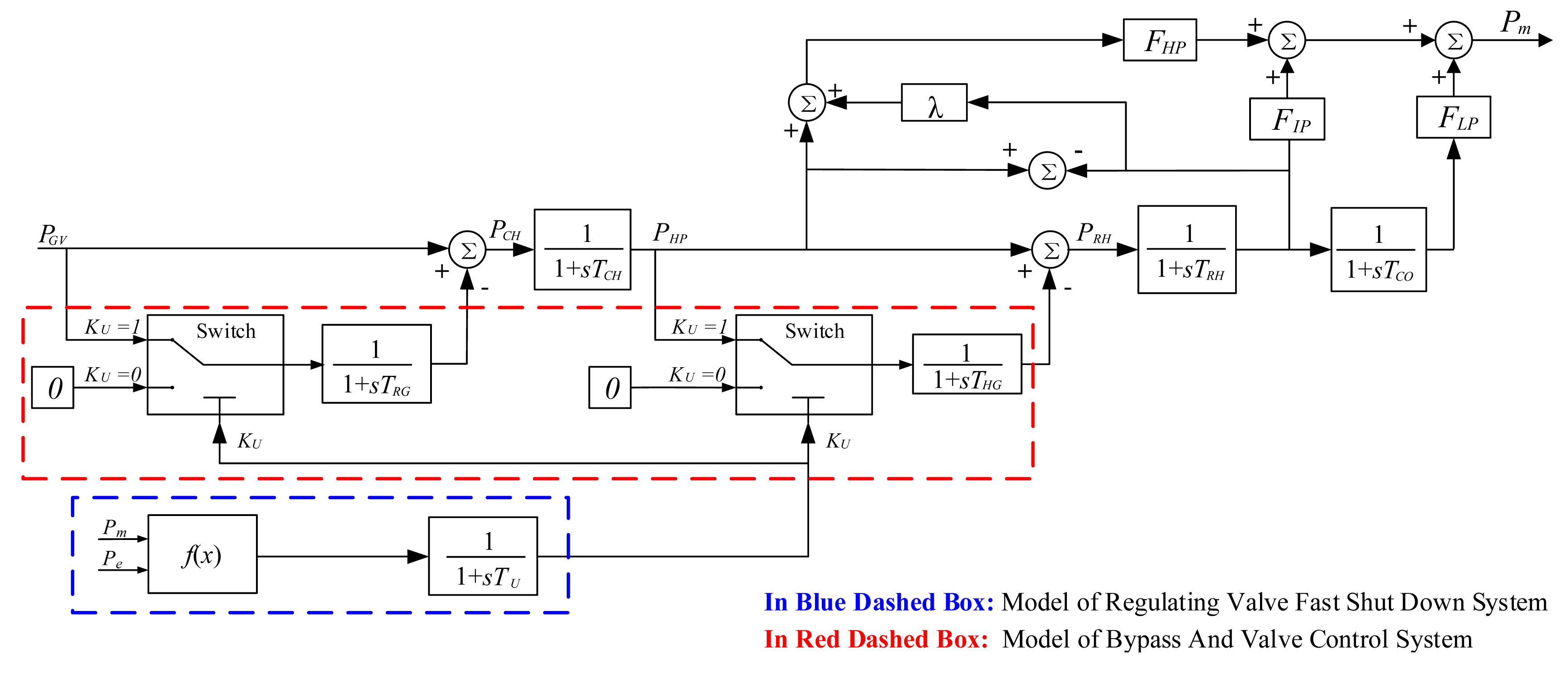 Energies 07 02740f7 1024