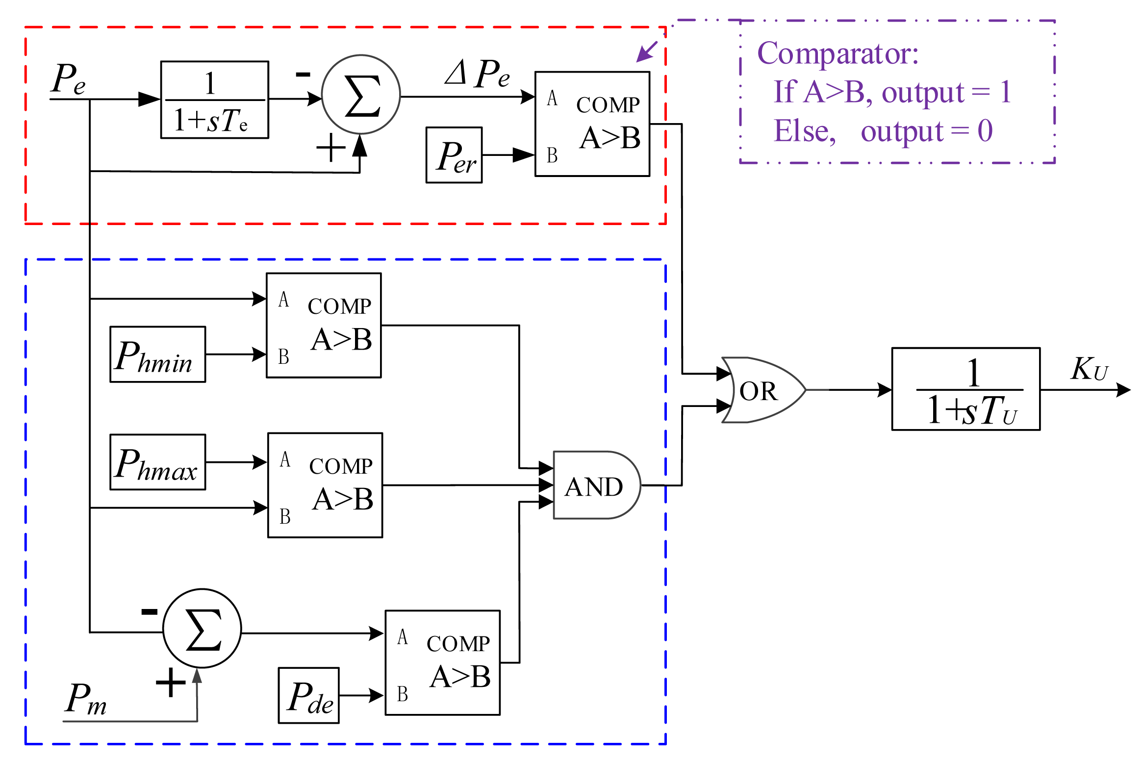 Energies 07 02740f8 1024