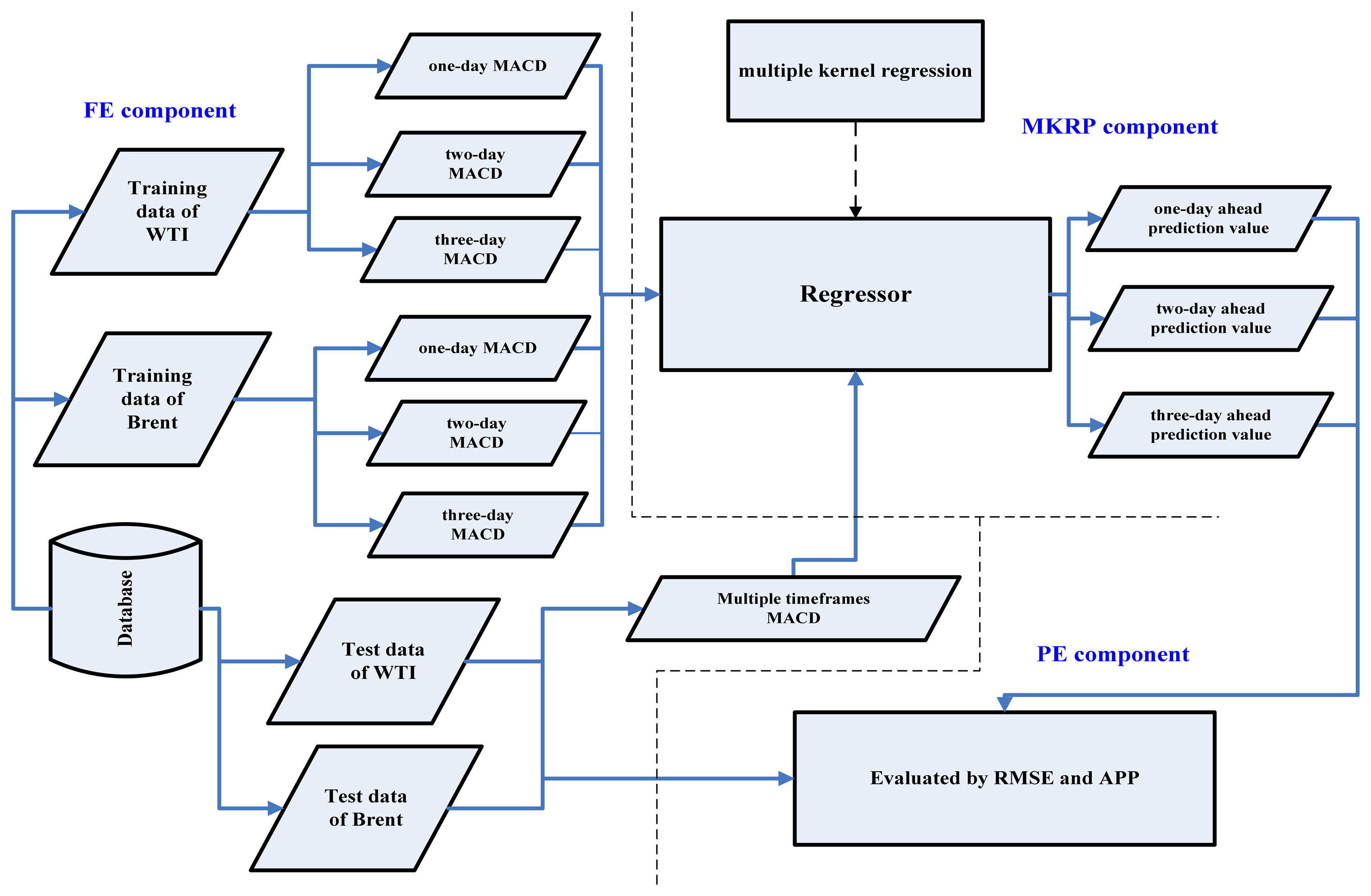 Energies 07 02761f1 1024