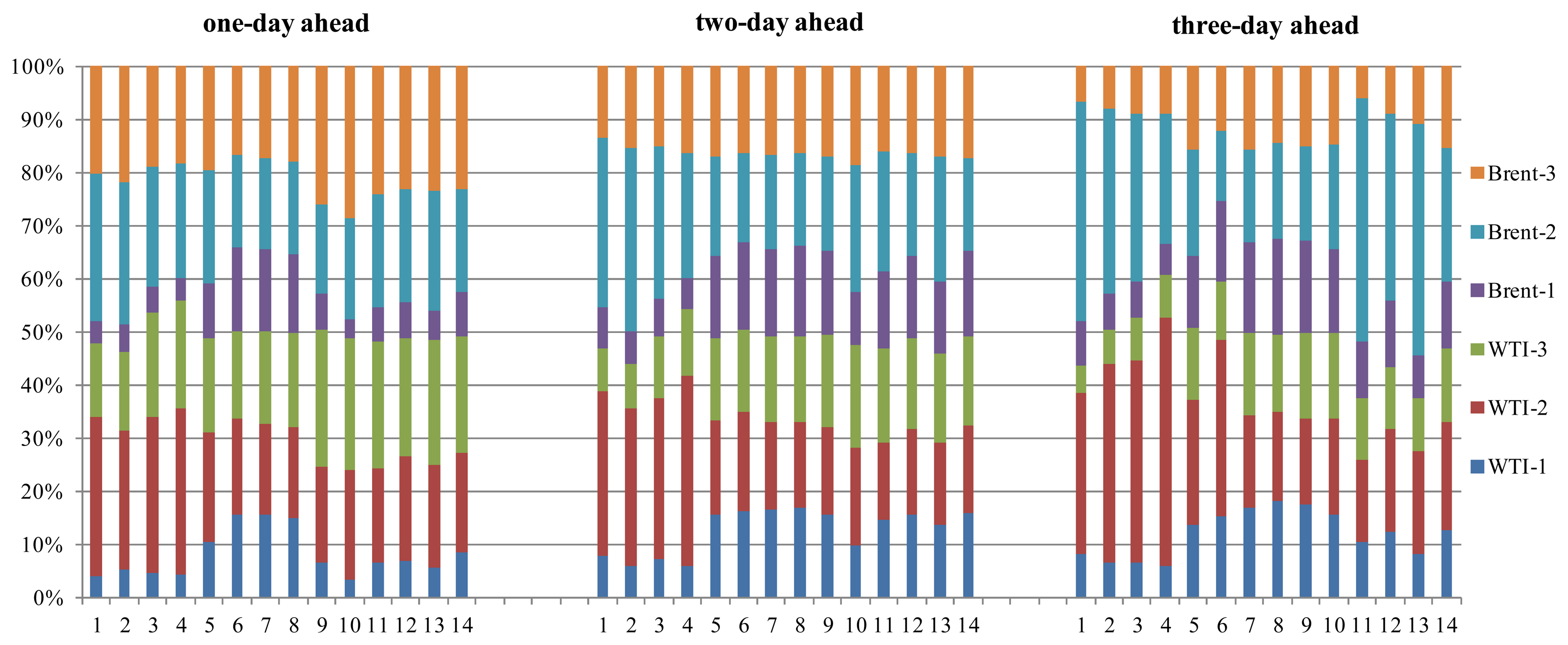 Energies 07 02761f3 1024