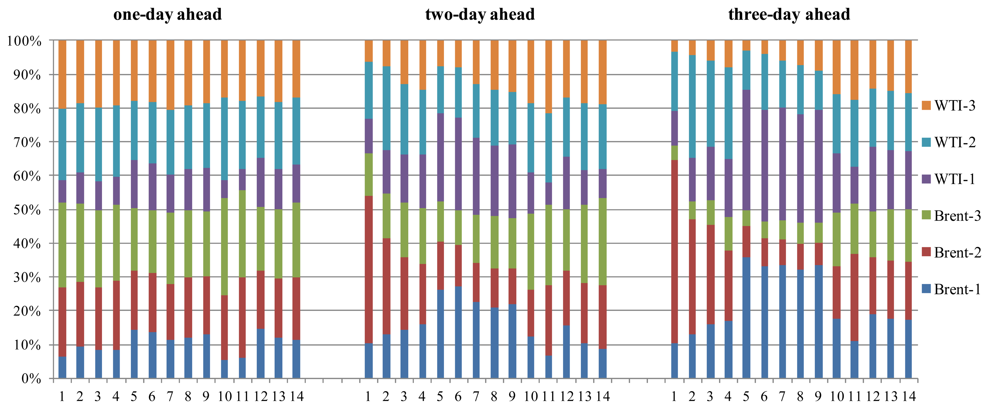 Energies 07 02761f4 1024
