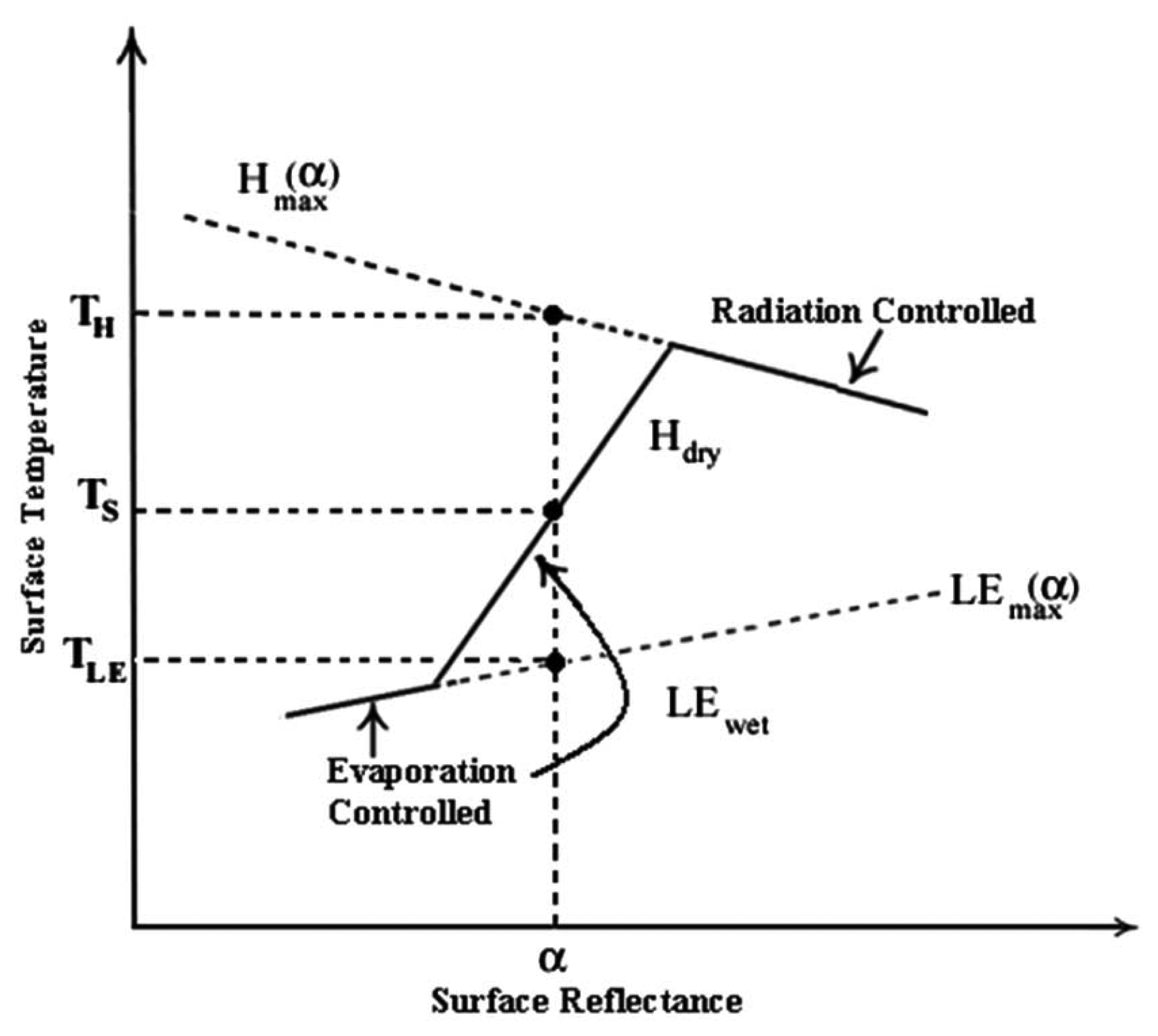 Energies 07 02821f2 1024