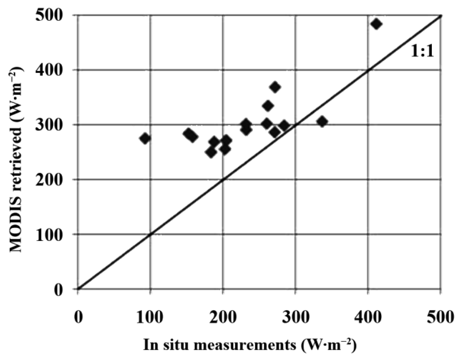 Energies 07 02821f4 1024