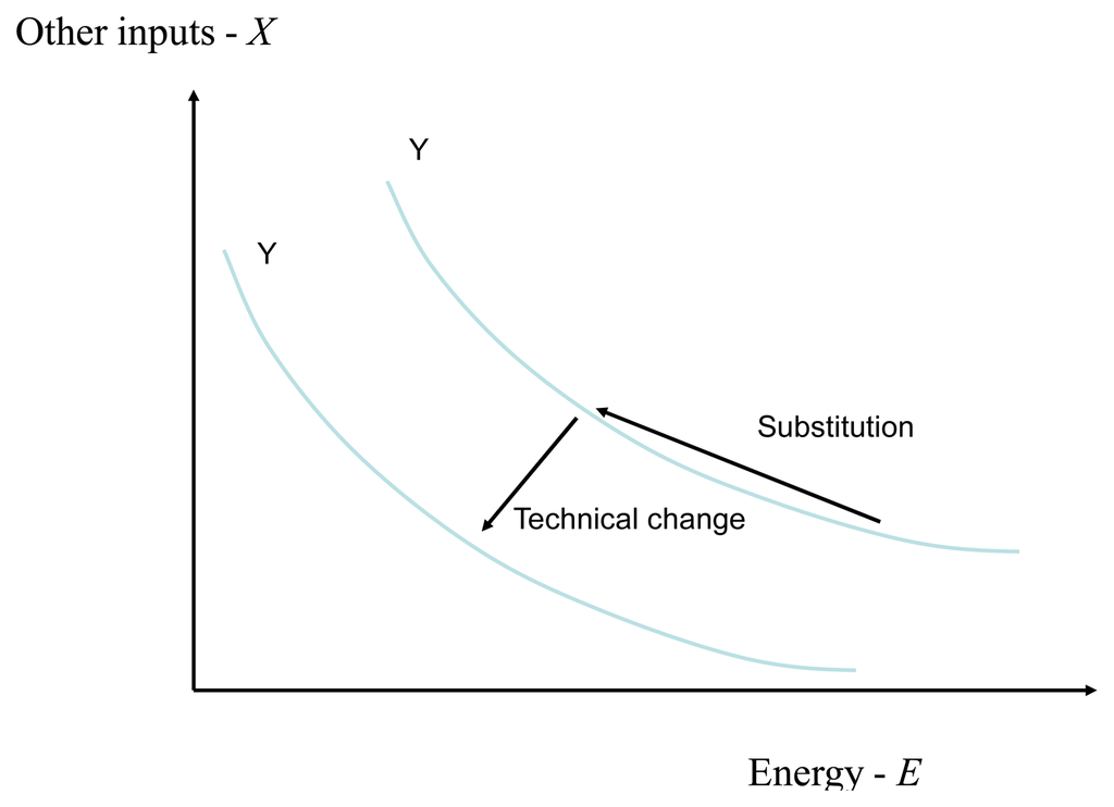 Energies 07 02850f1 1024