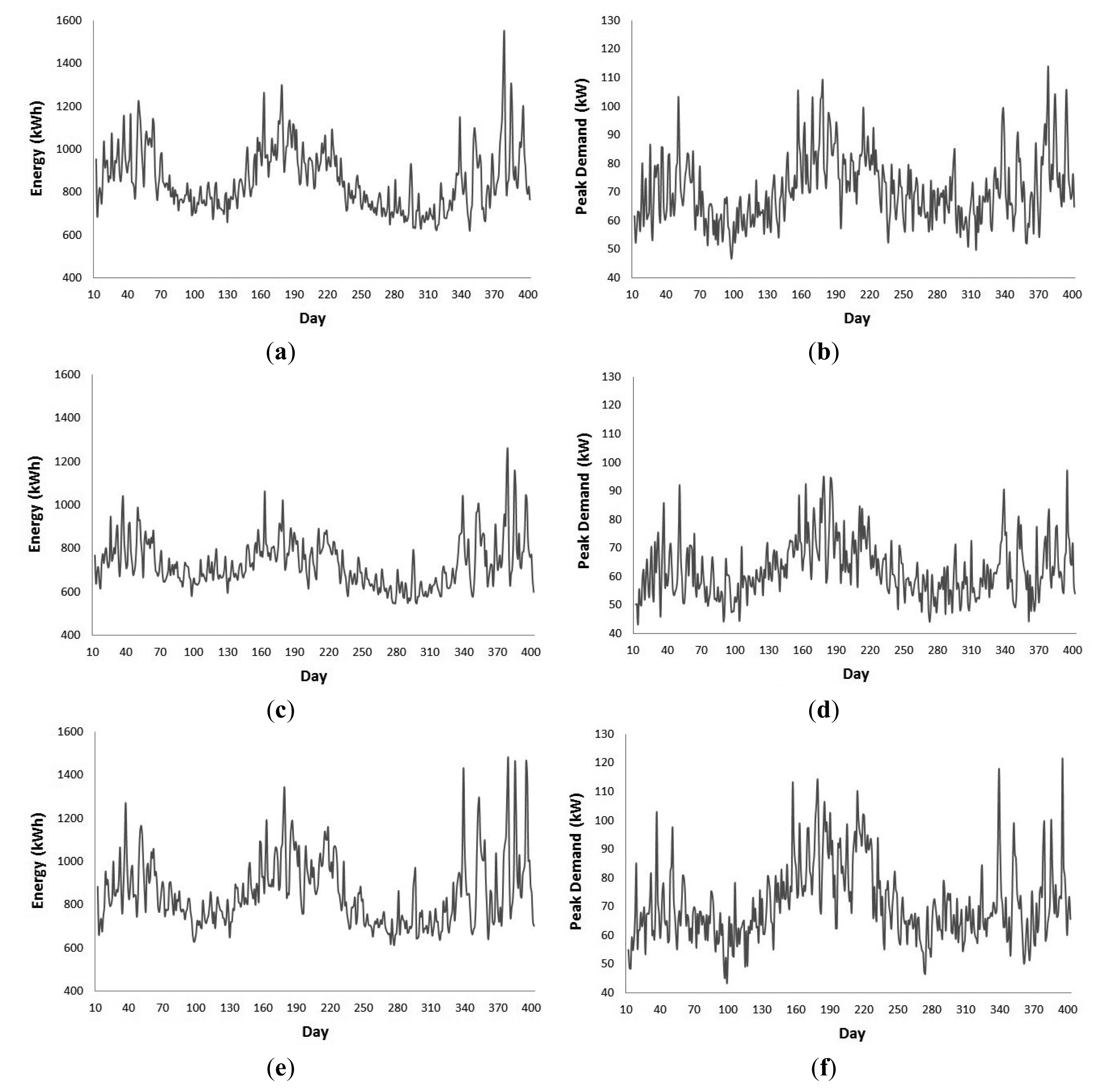 Energies 07 02938f1 1024
