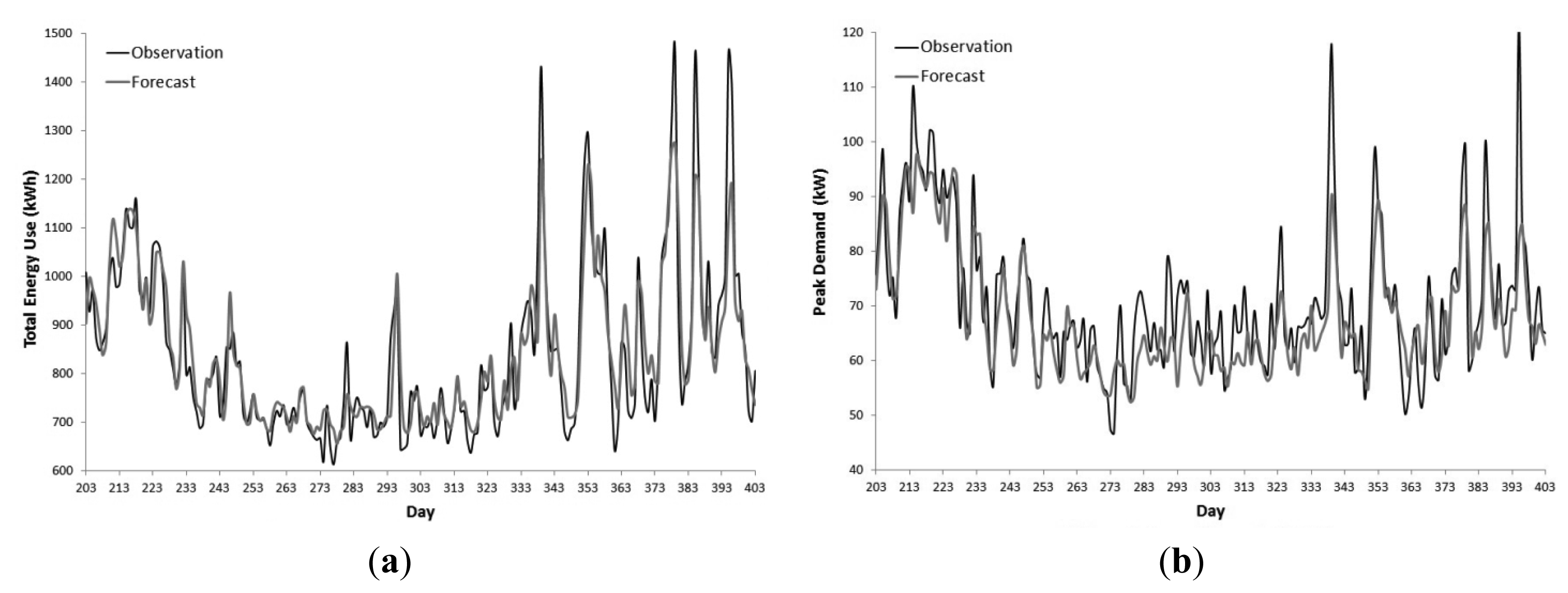 Energies 07 02938f6 1024