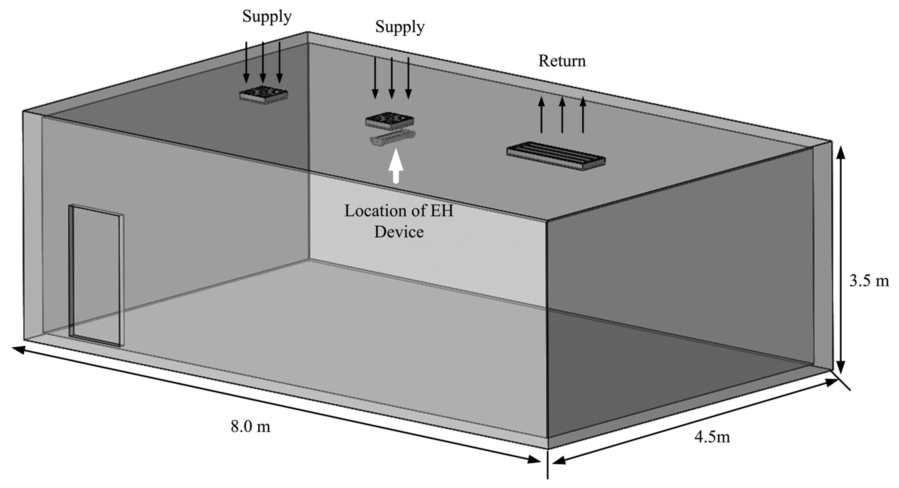 Energies 07 02985f1 1024