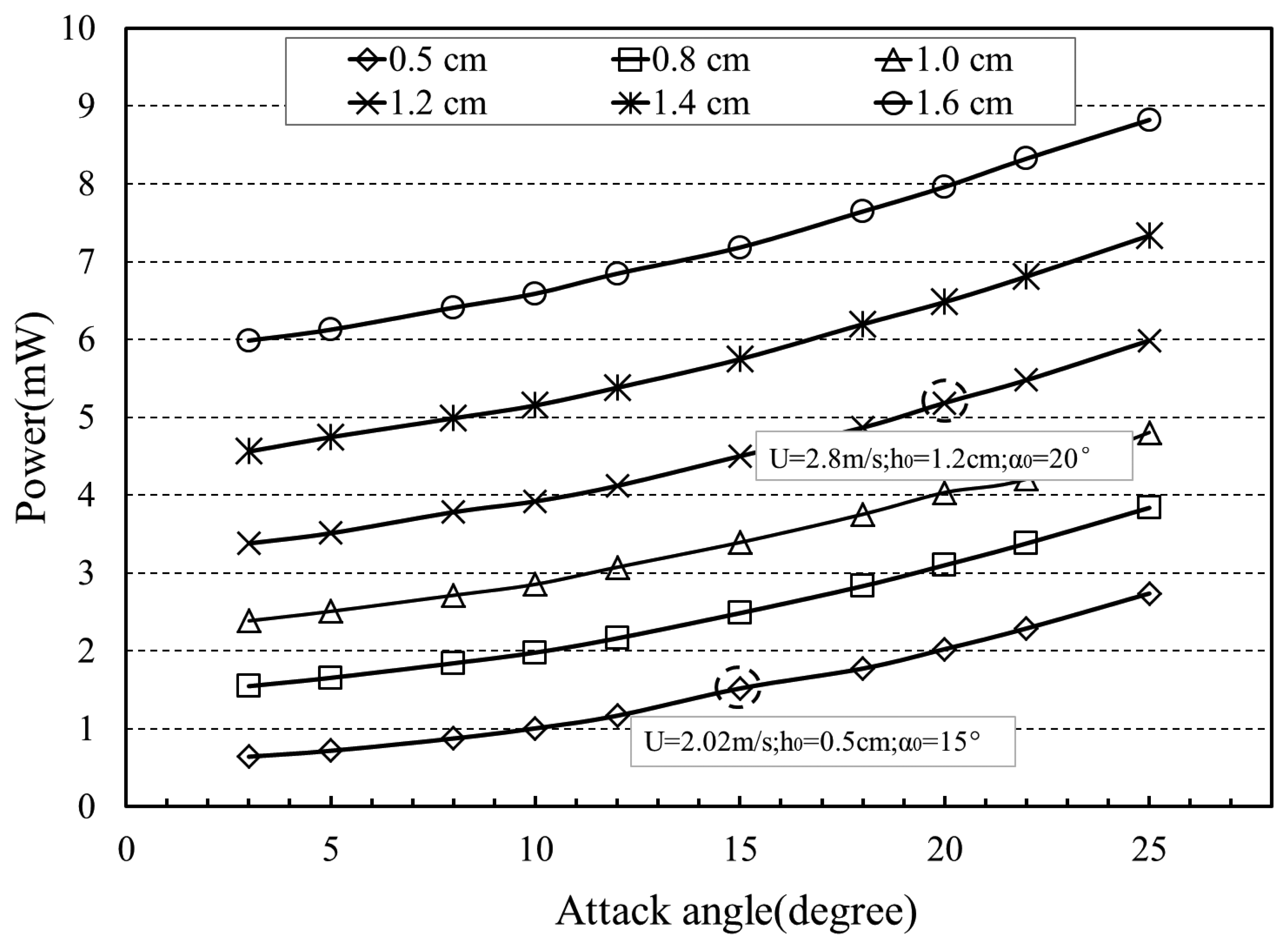 Energies 07 02985f10 1024