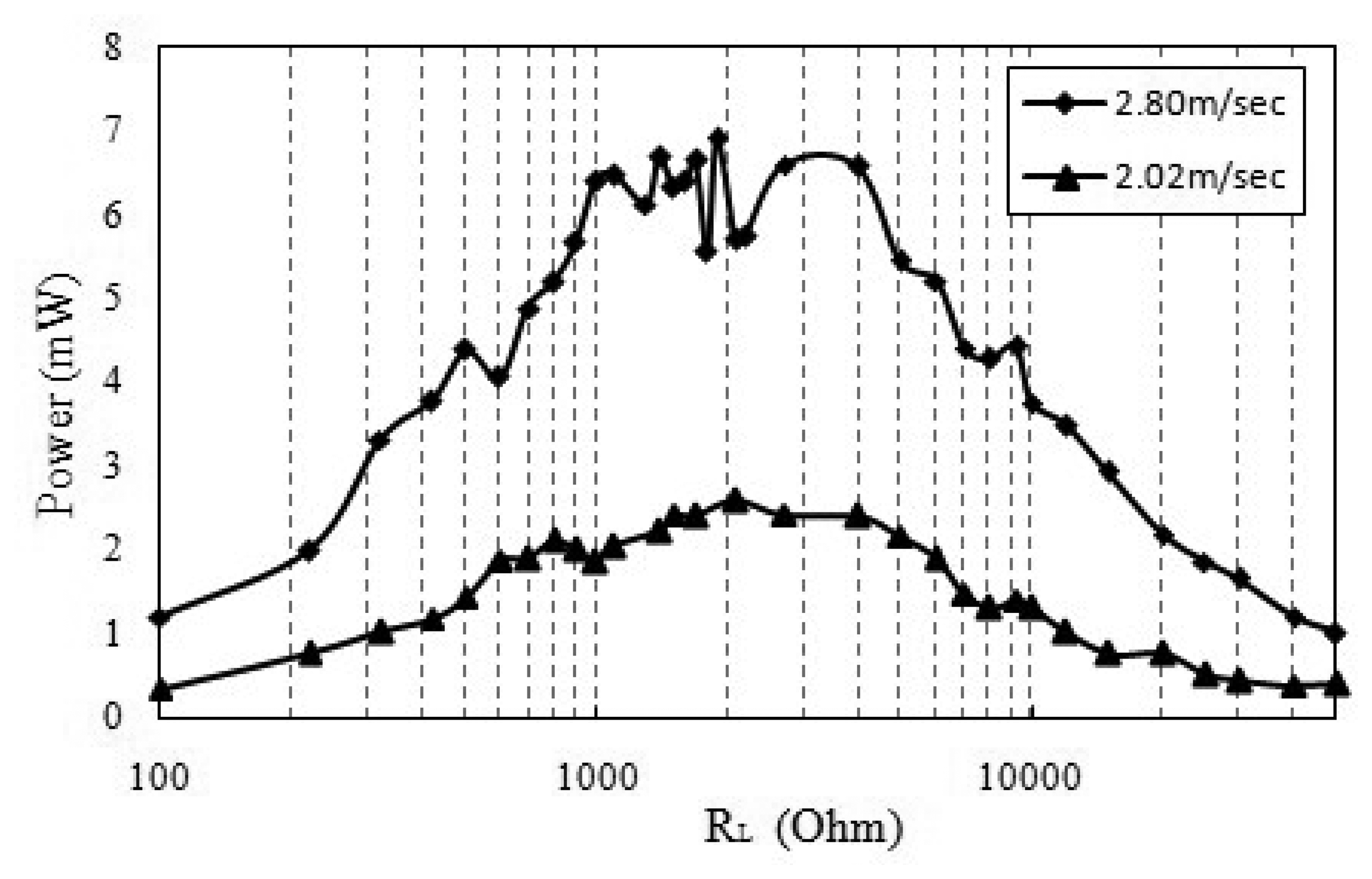 Energies 07 02985f11 1024