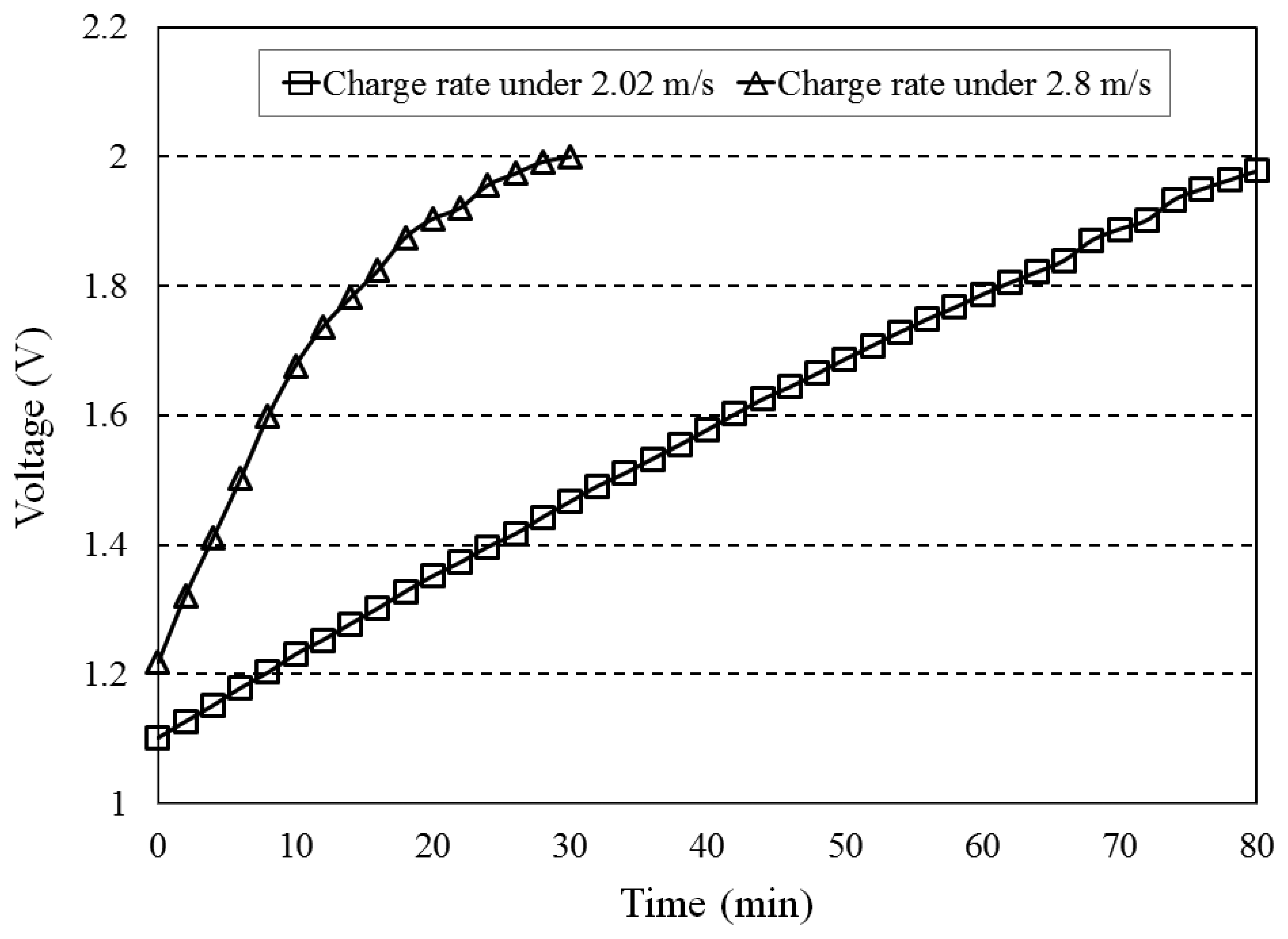 Energies 07 02985f13 1024