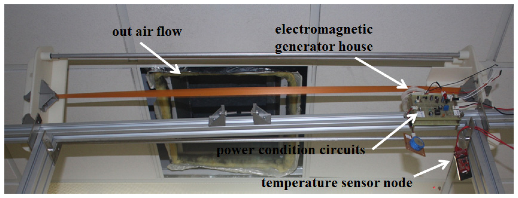Energies 07 02985f2 1024