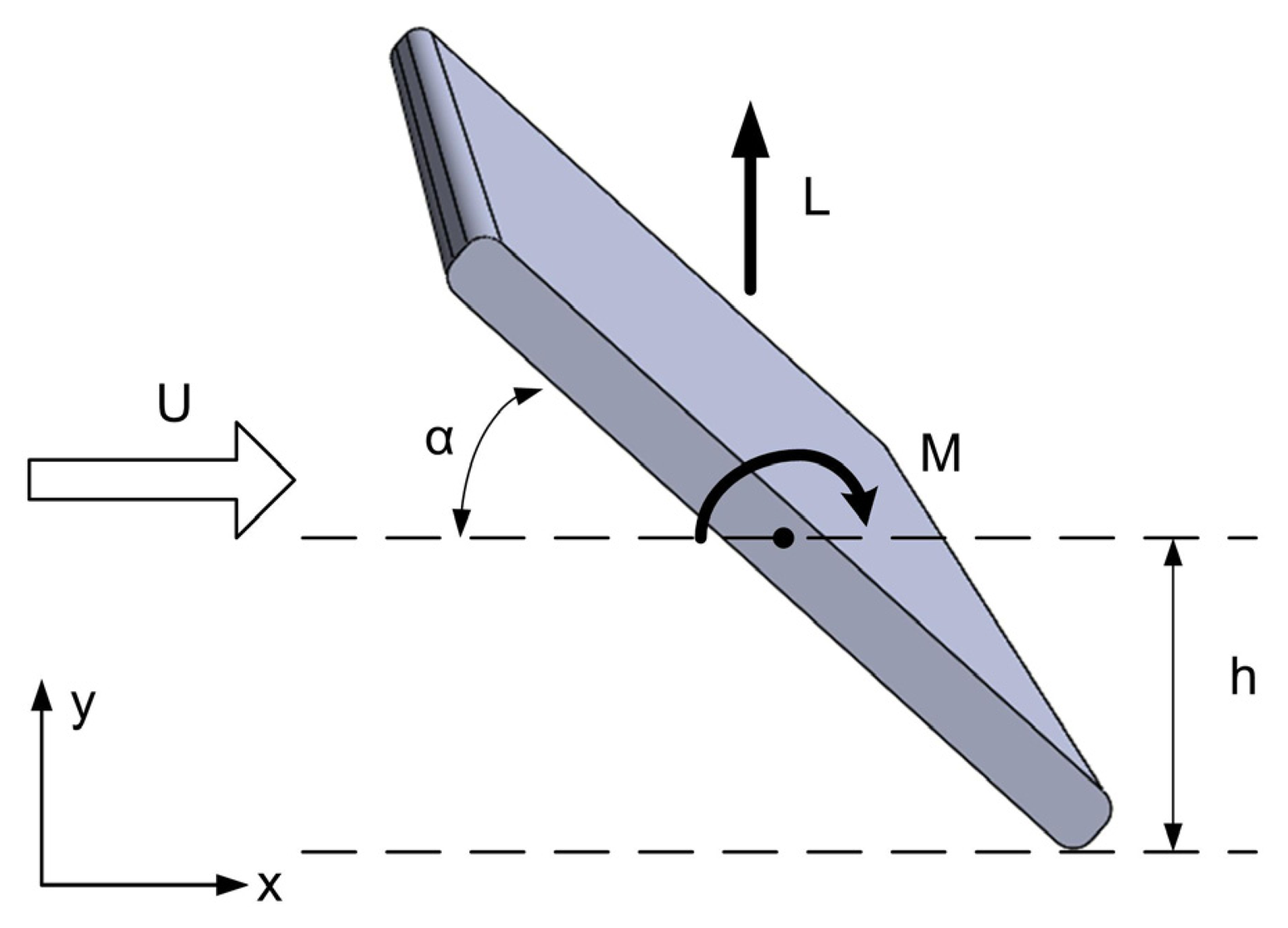 Energies 07 02985f3 1024