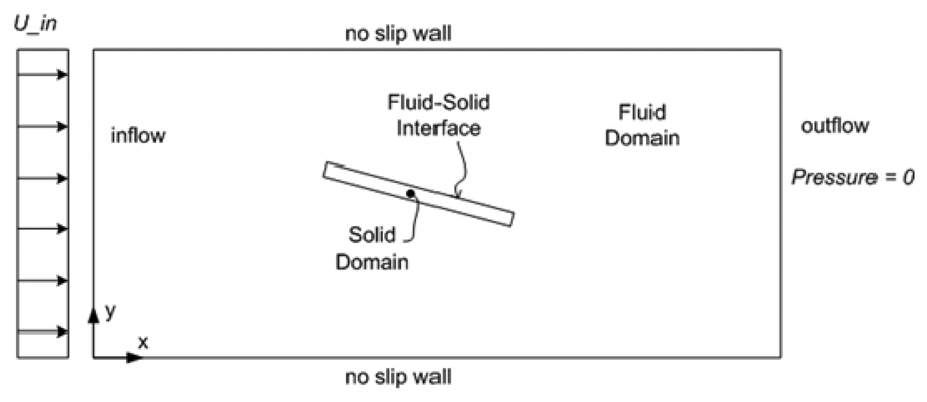 Energies 07 02985f5 1024