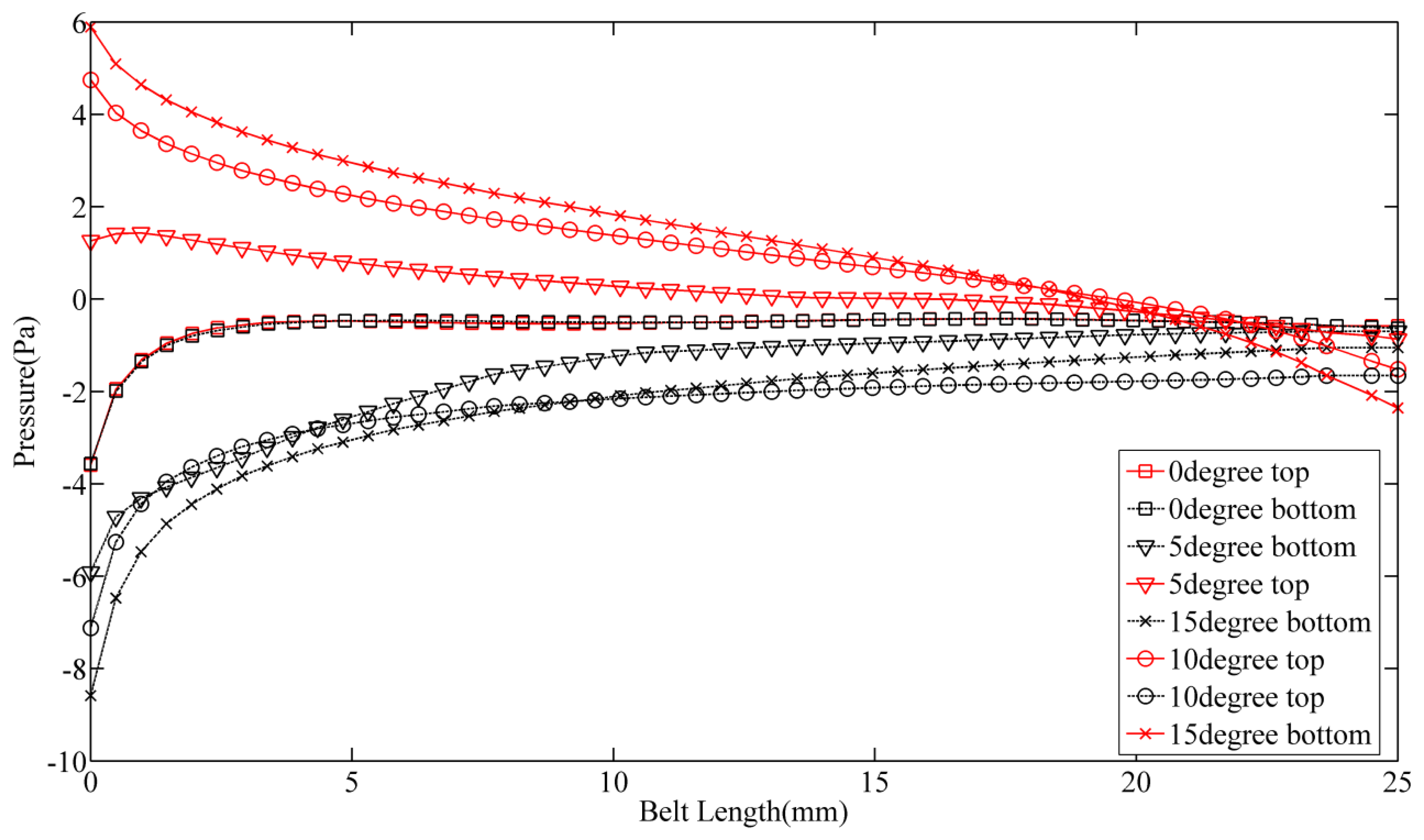 Energies 07 02985f7 1024