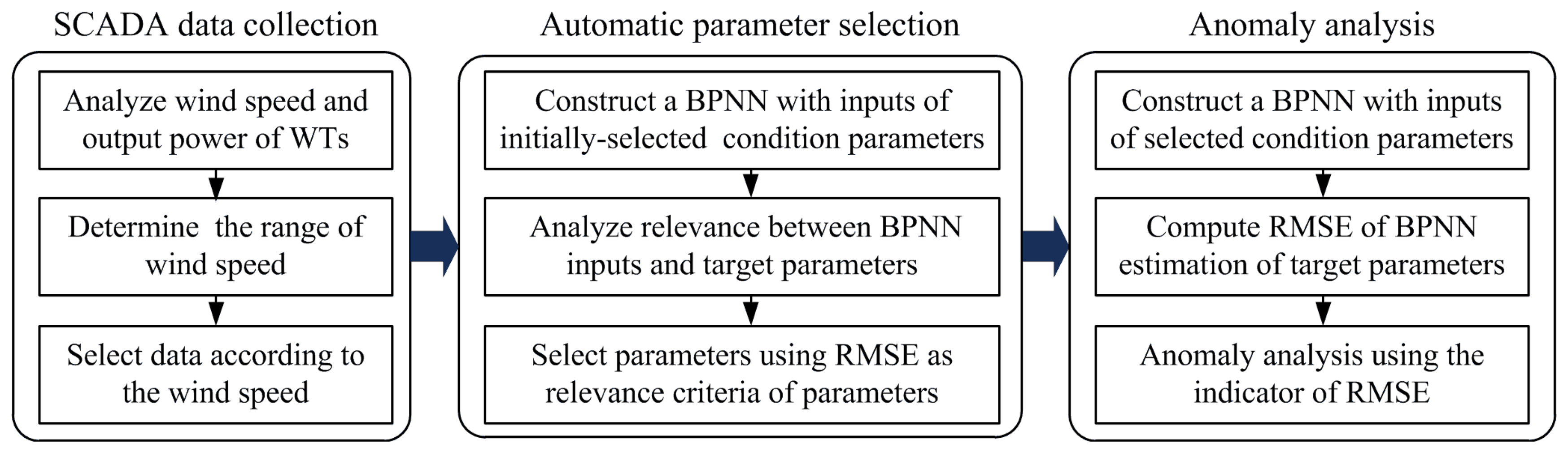 Energies 07 03104f1 1024