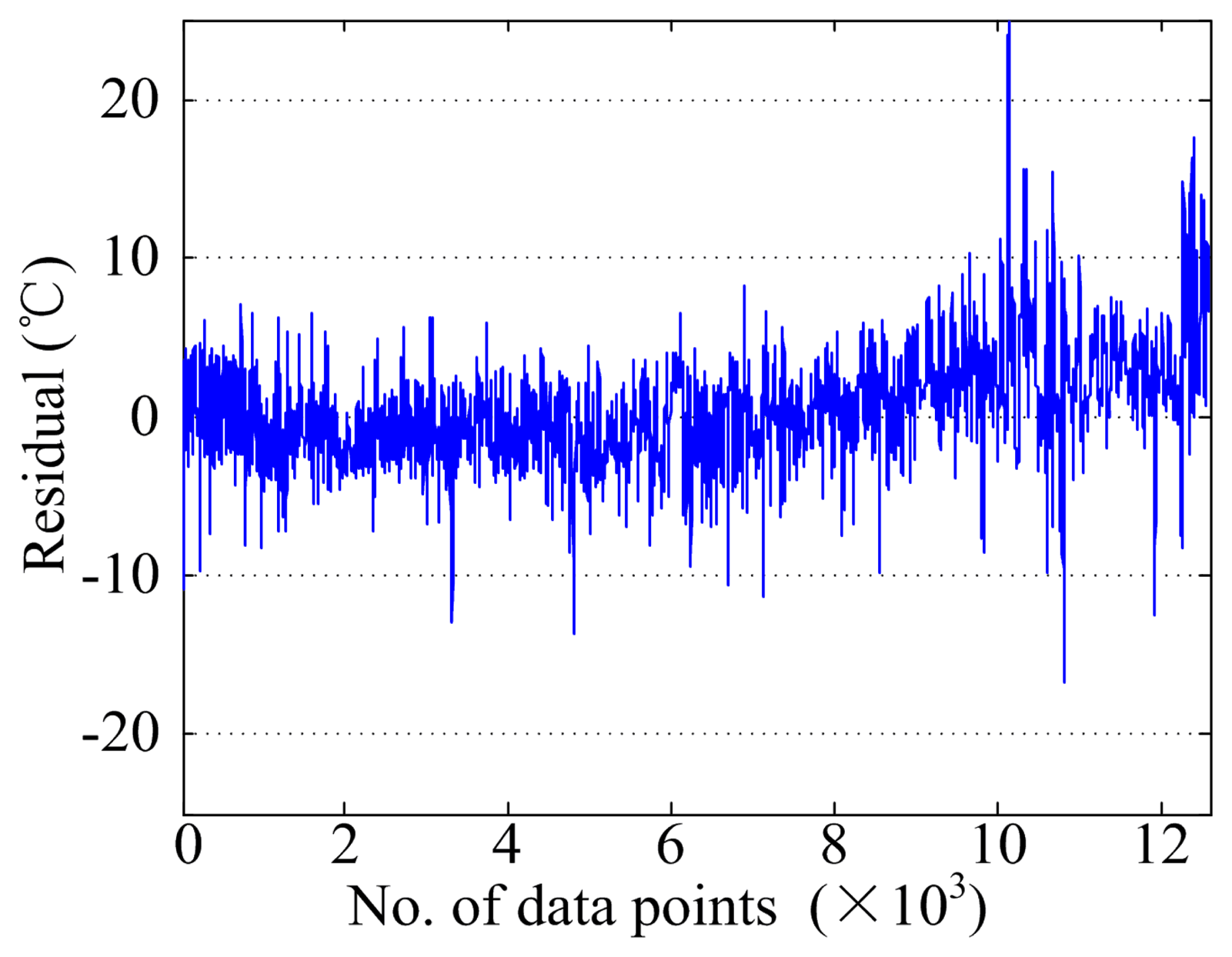 Energies 07 03104f10 1024
