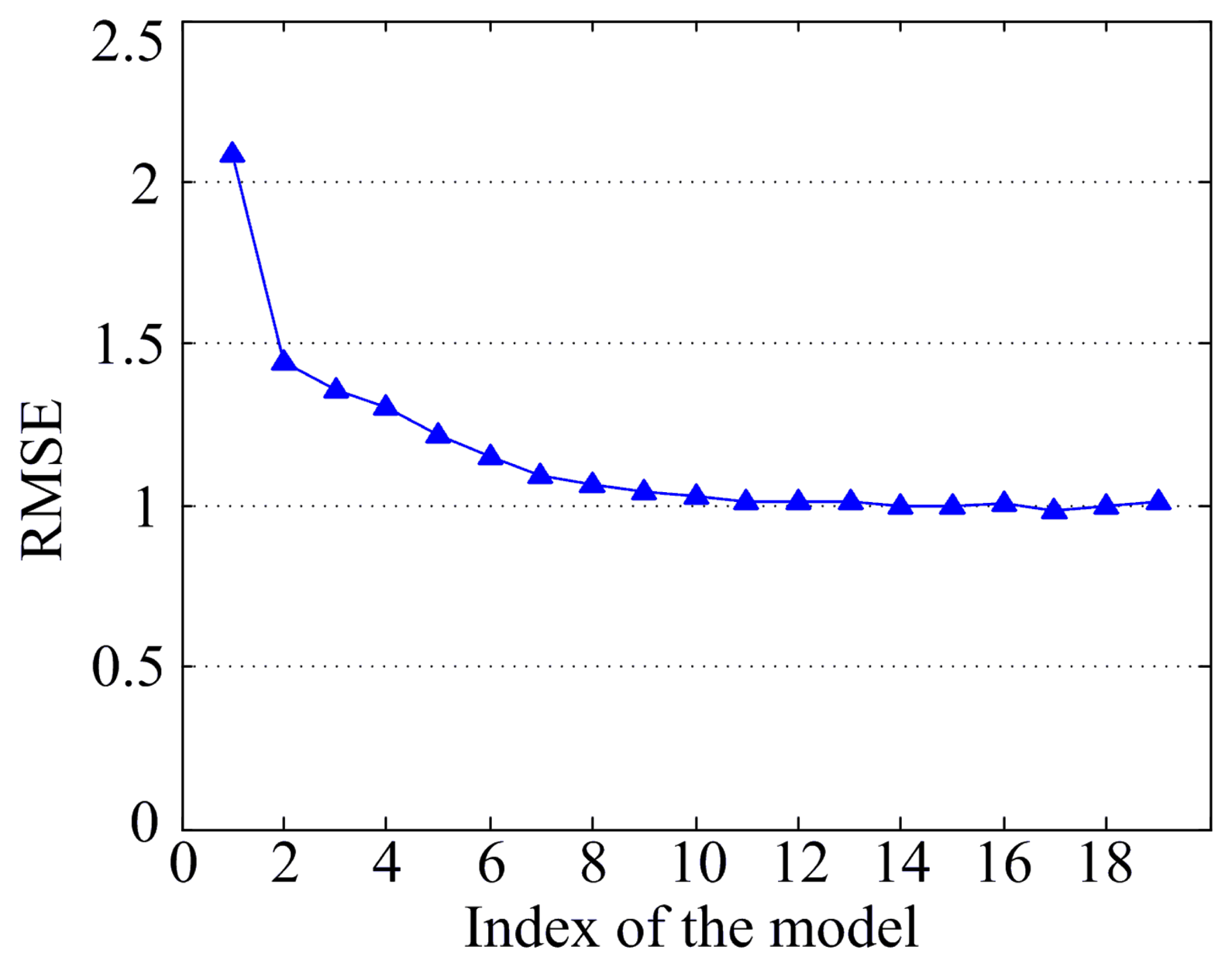 Energies 07 03104f13 1024