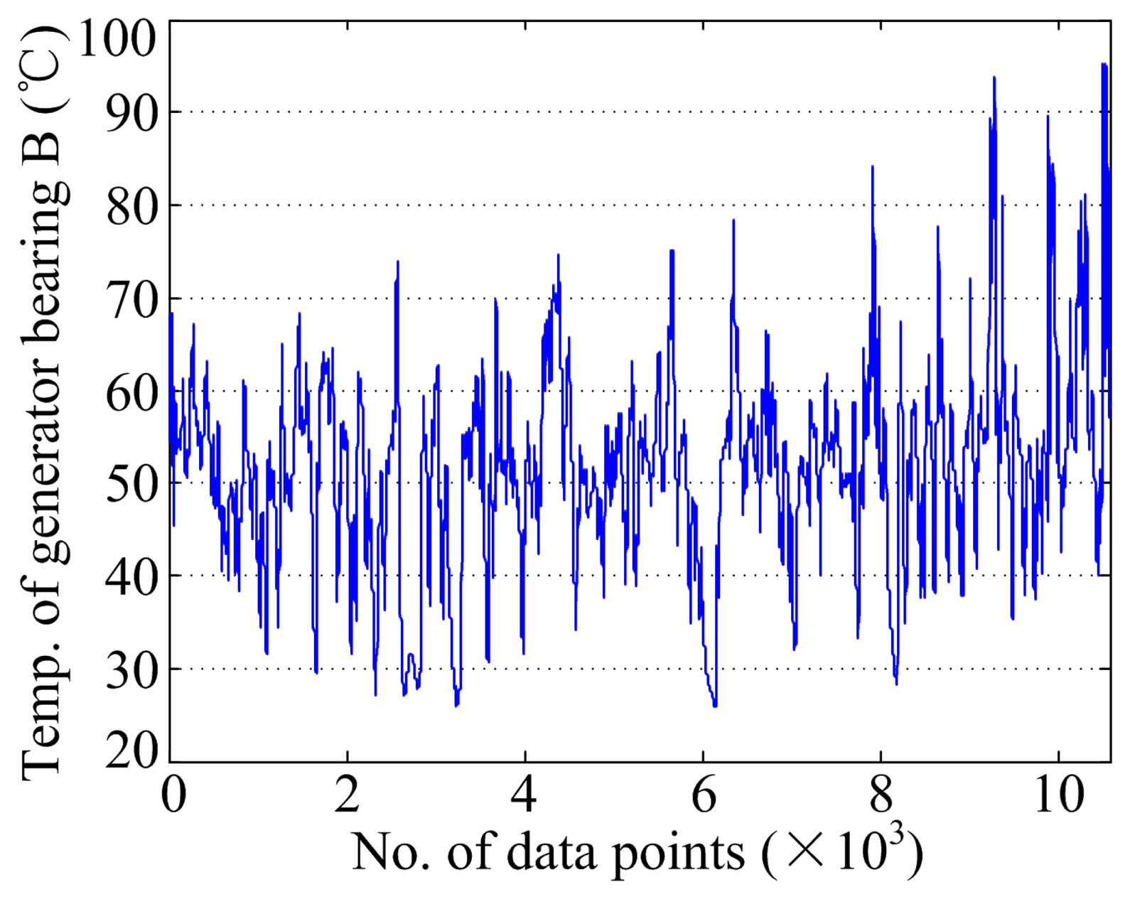 Energies 07 03104f14 1024