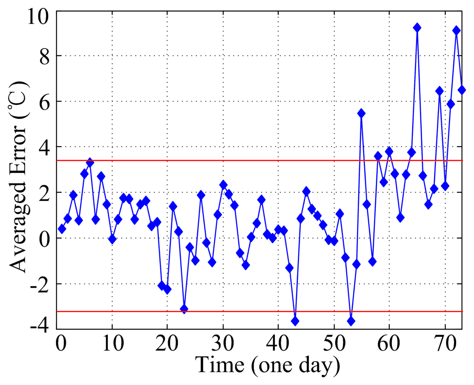 Energies 07 03104f16 1024