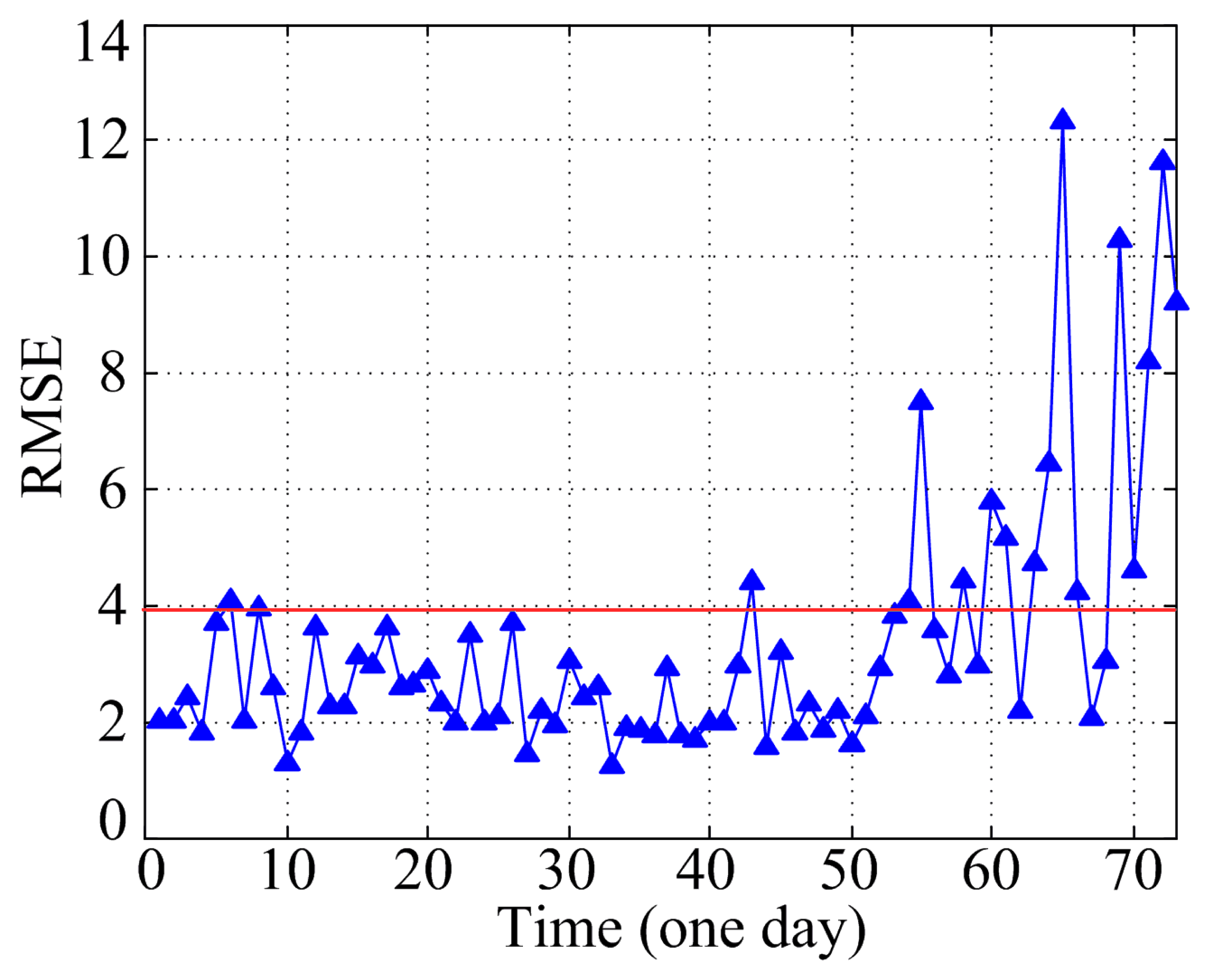 Energies 07 03104f17 1024
