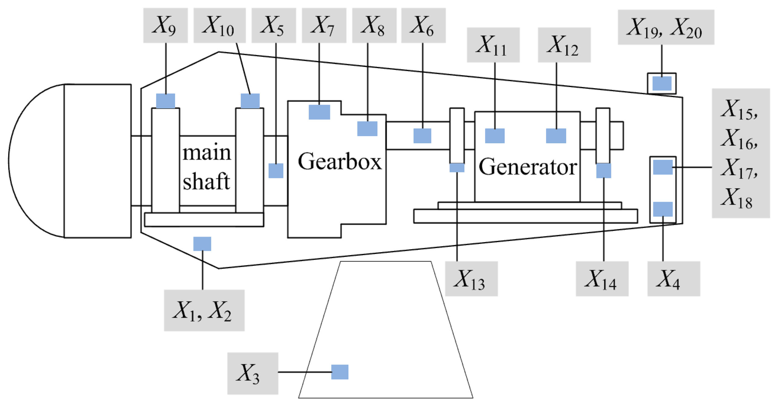 Energies 07 03104f2 1024
