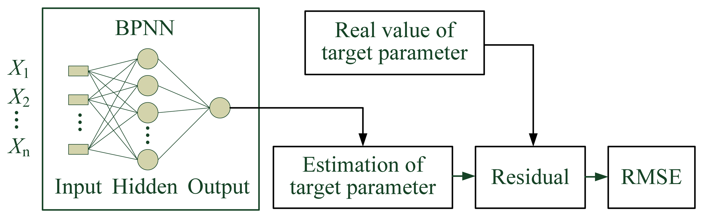 Energies 07 03104f5 1024