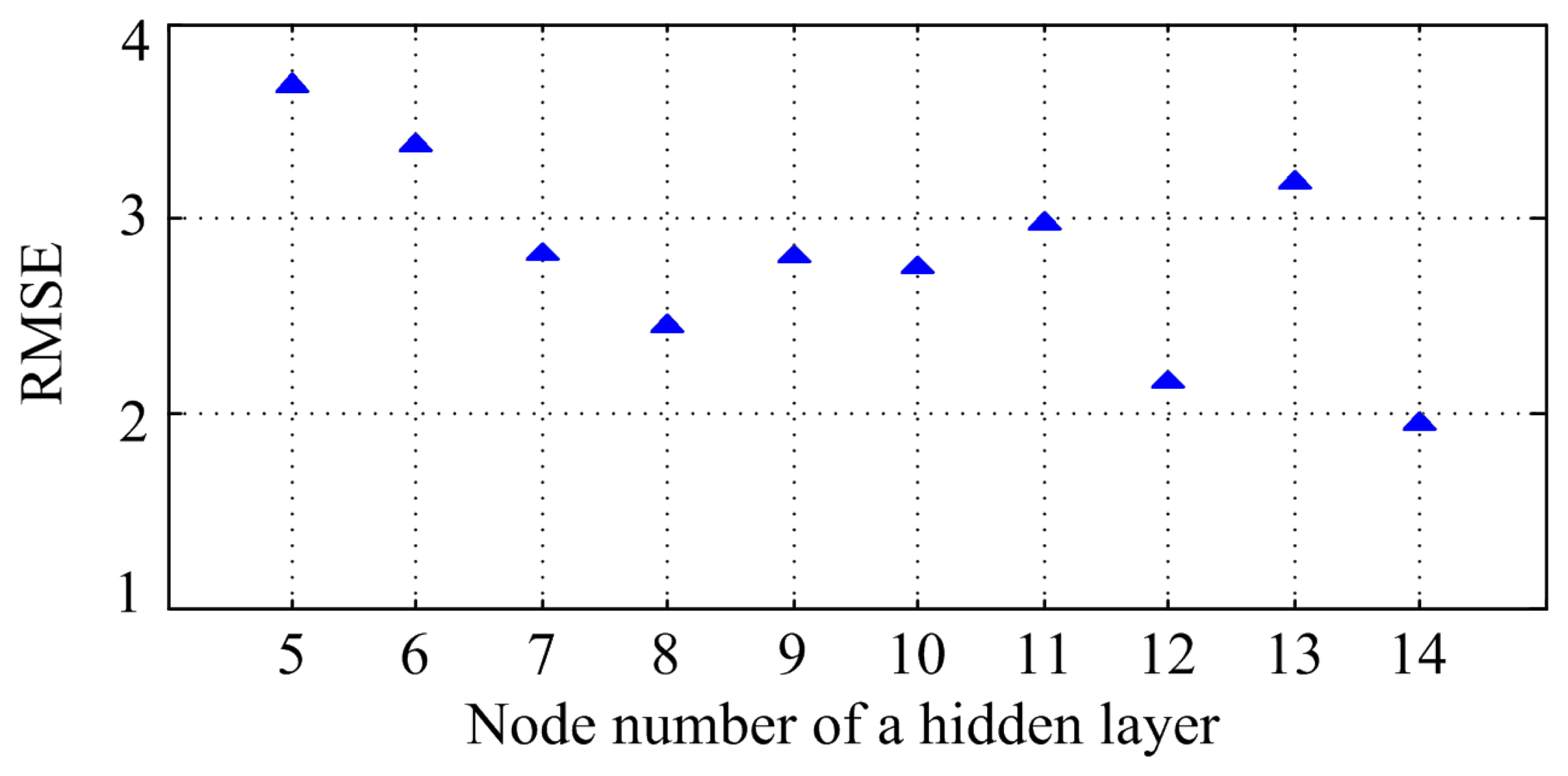Energies 07 03104f6 1024