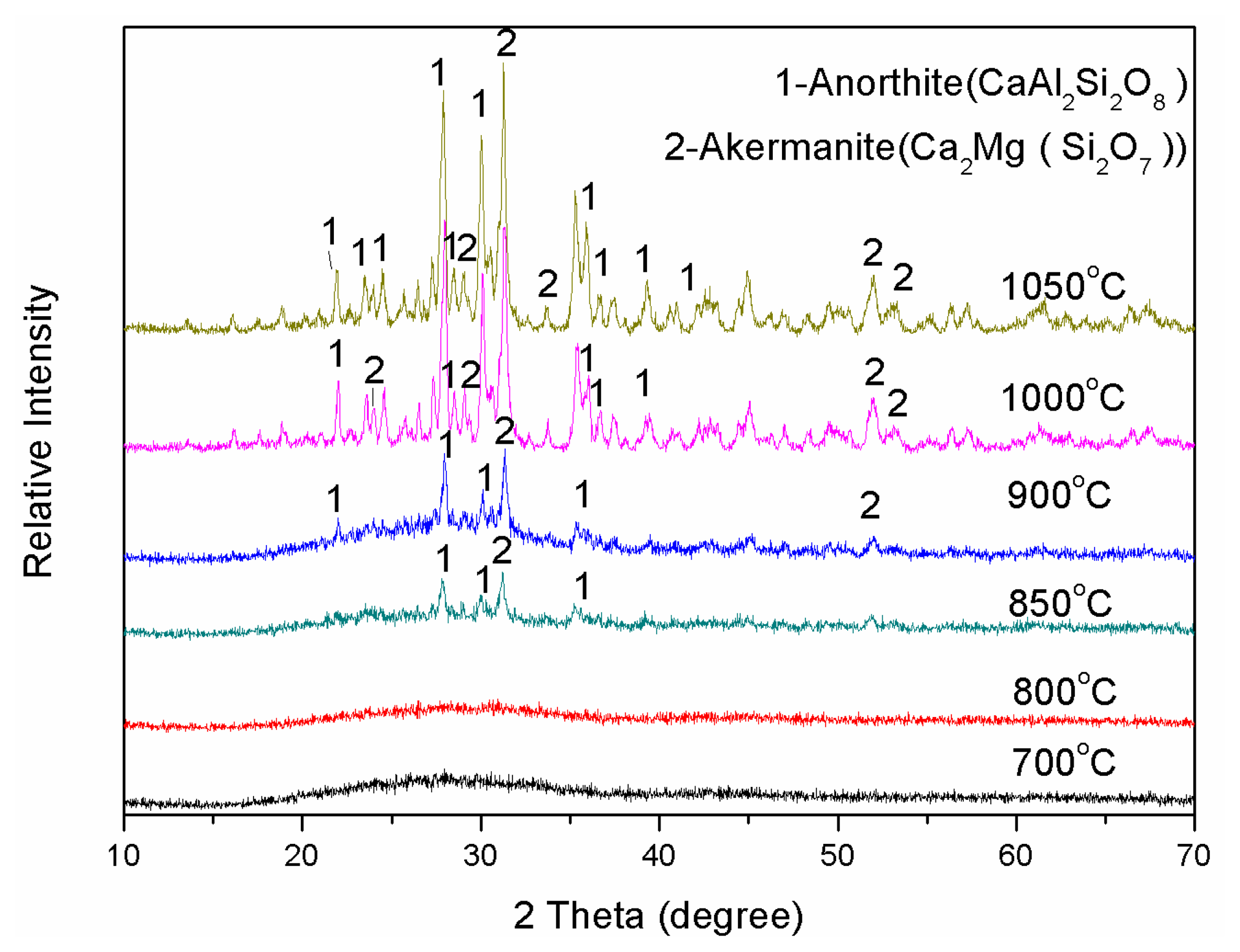 Energies 07 03121f10 1024