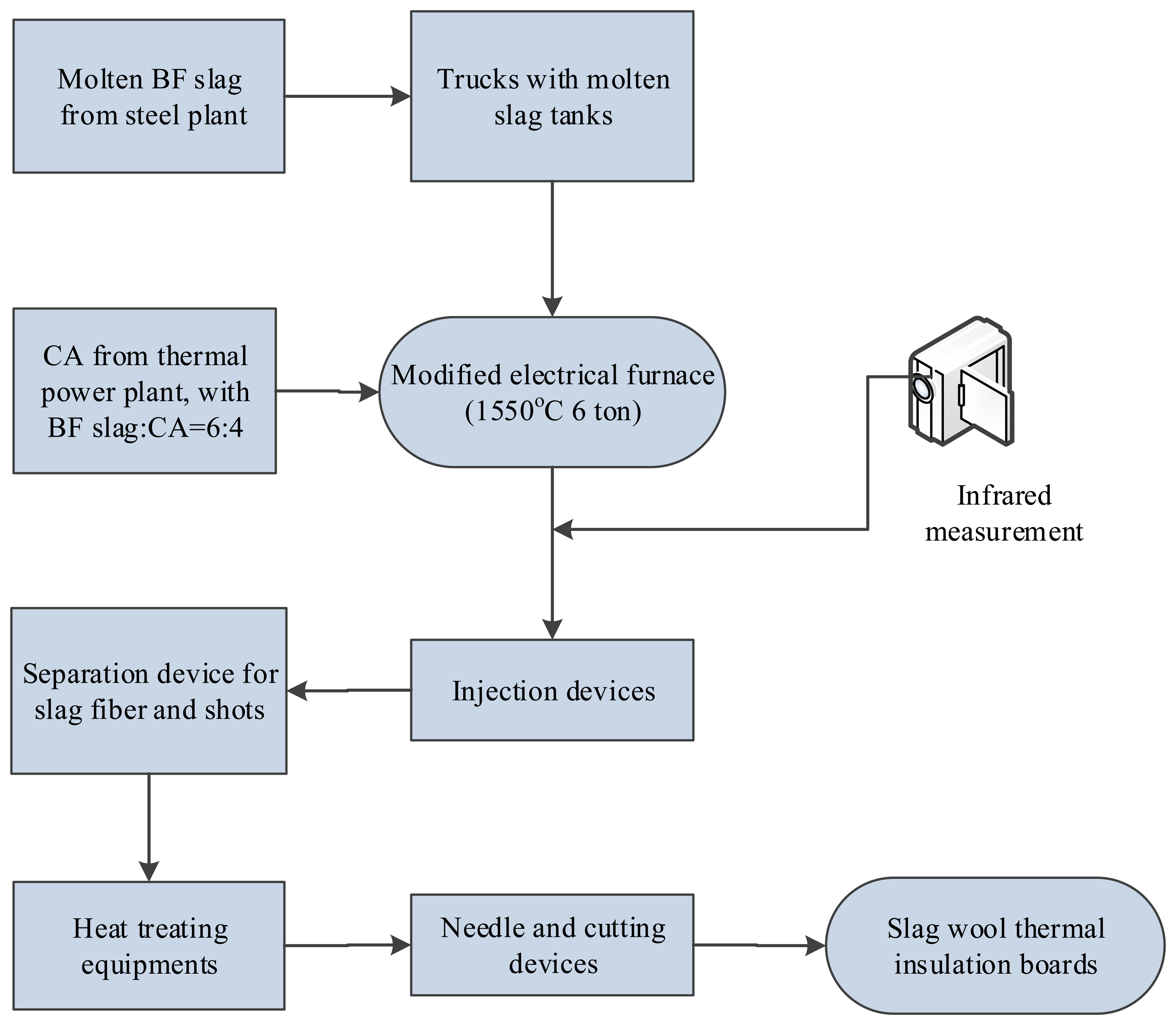 Energies 07 03121f11 1024