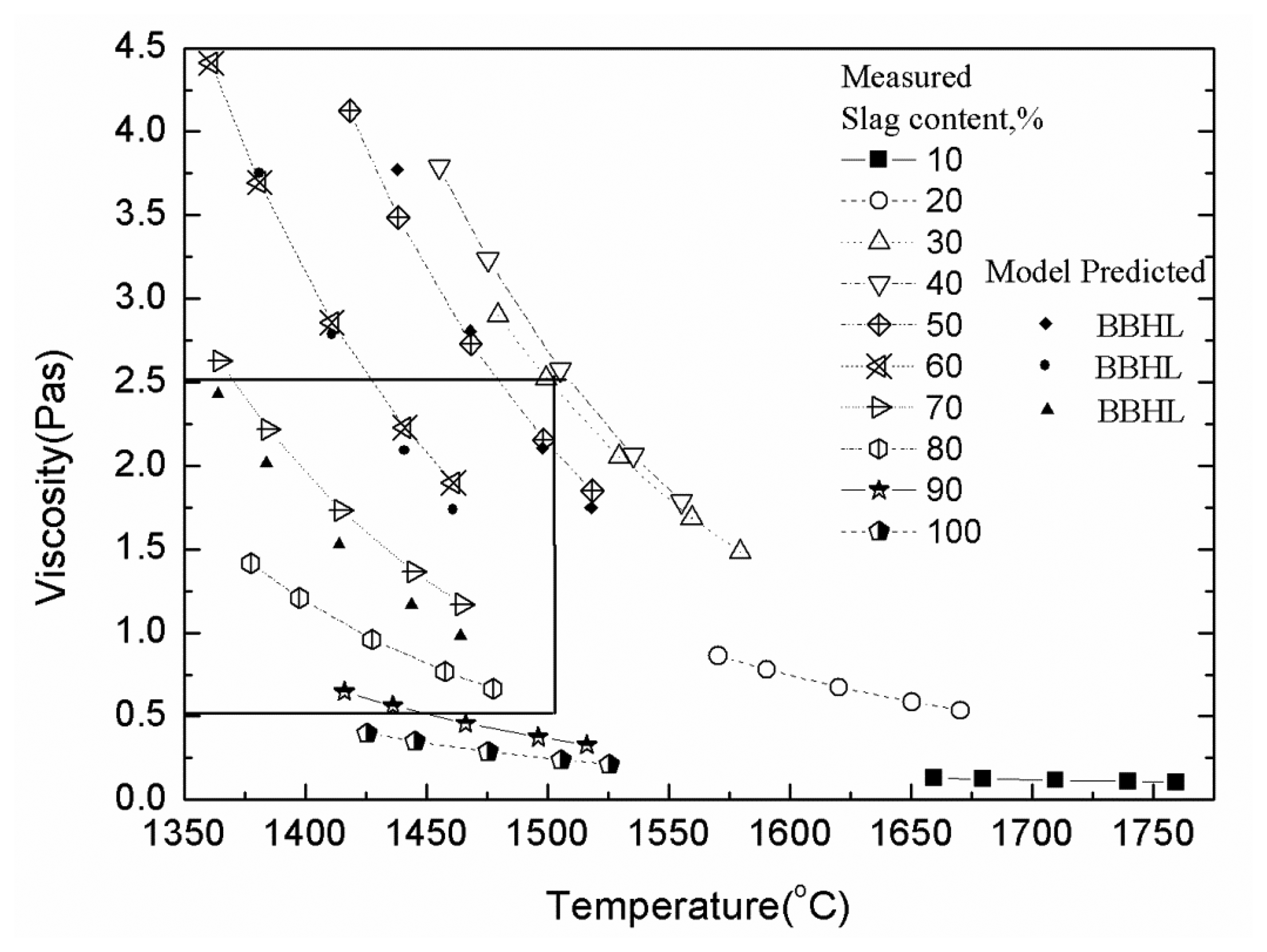 Energies 07 03121f4 1024