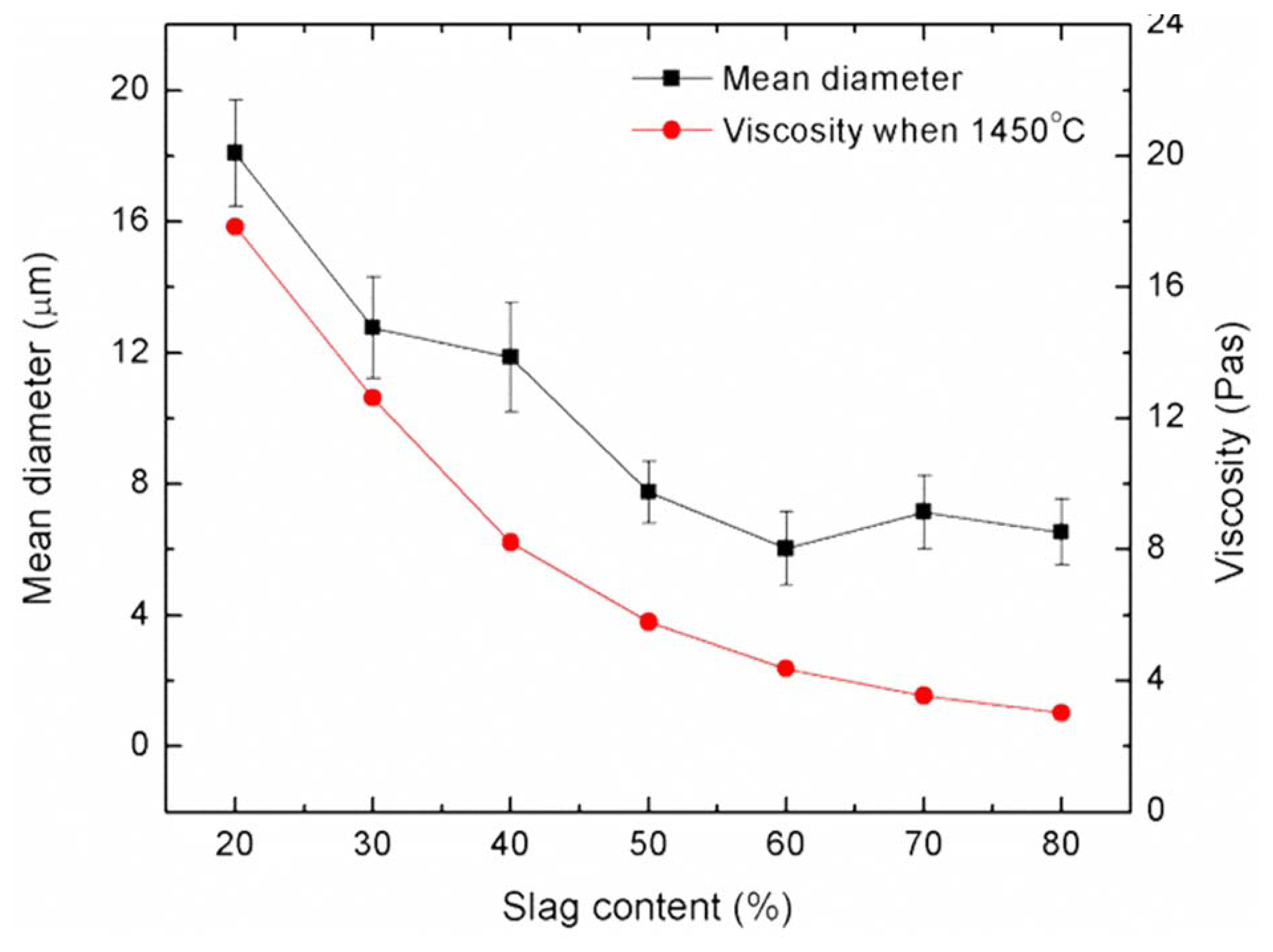 Energies 07 03121f6 1024