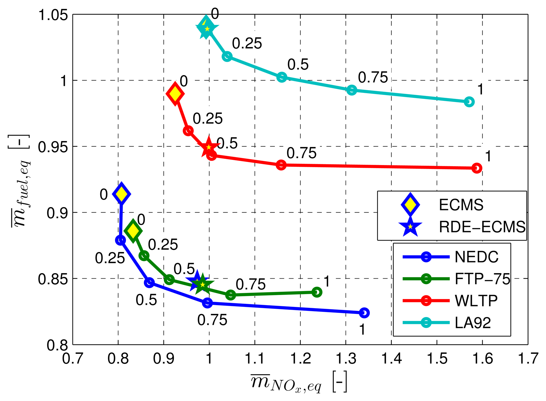 Energies 07 03148f10 1024