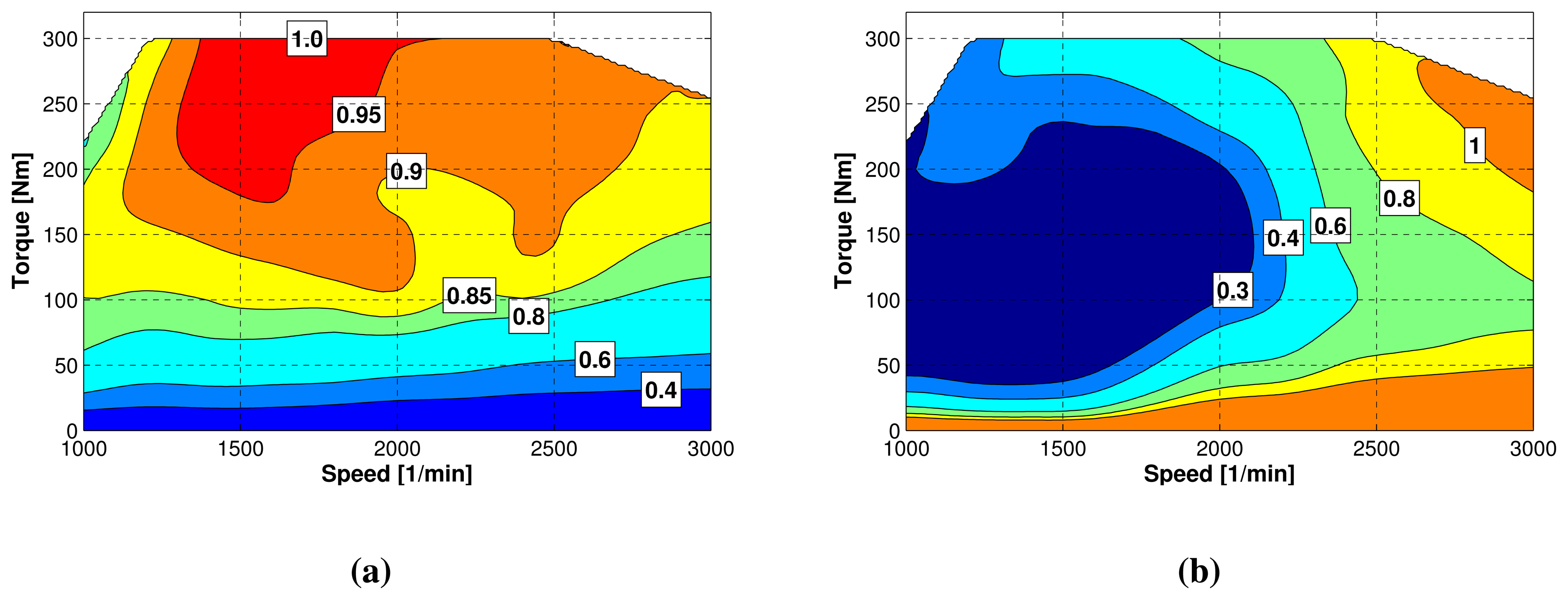 Energies 07 03148f3 1024