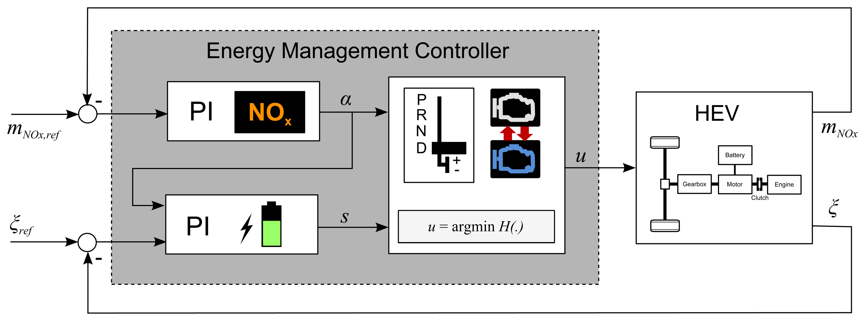 Energies 07 03148f6 1024