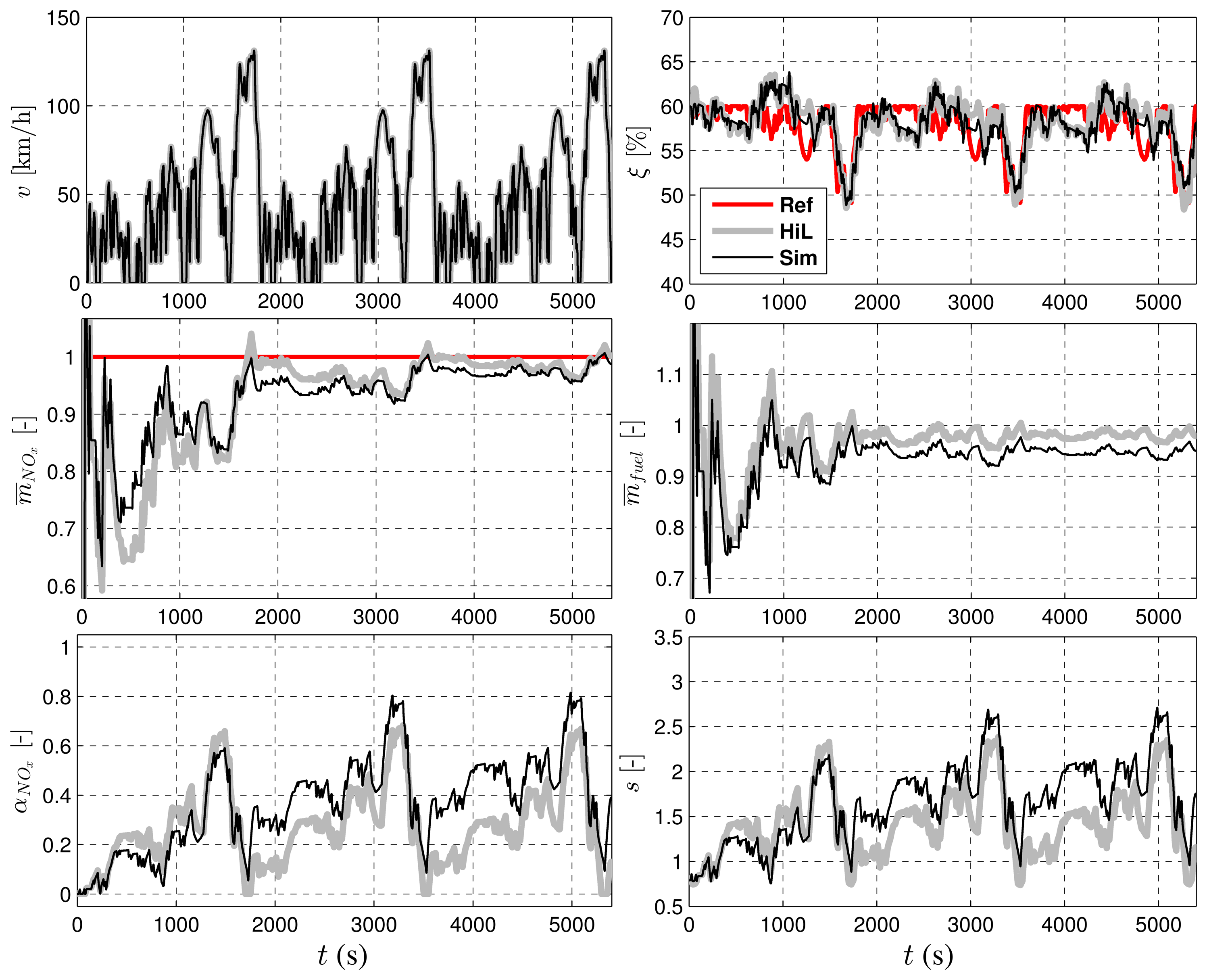Energies 07 03148f7 1024