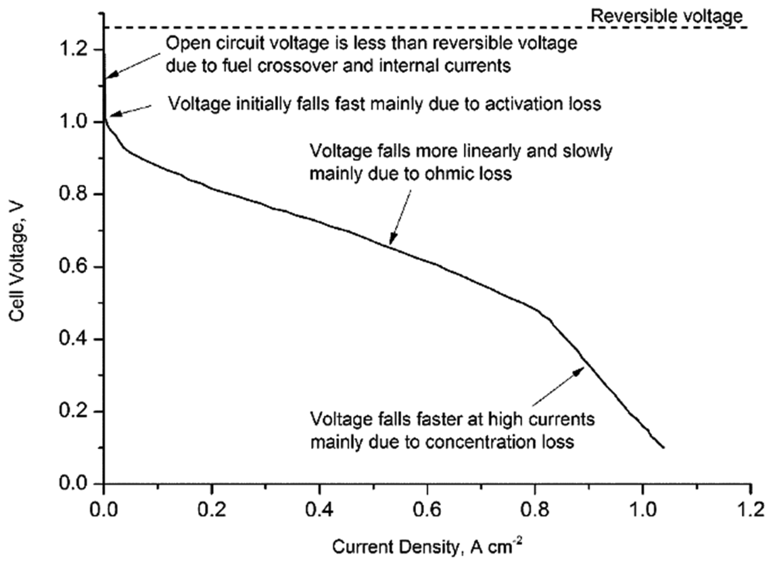 Energies 07 03179f1 1024