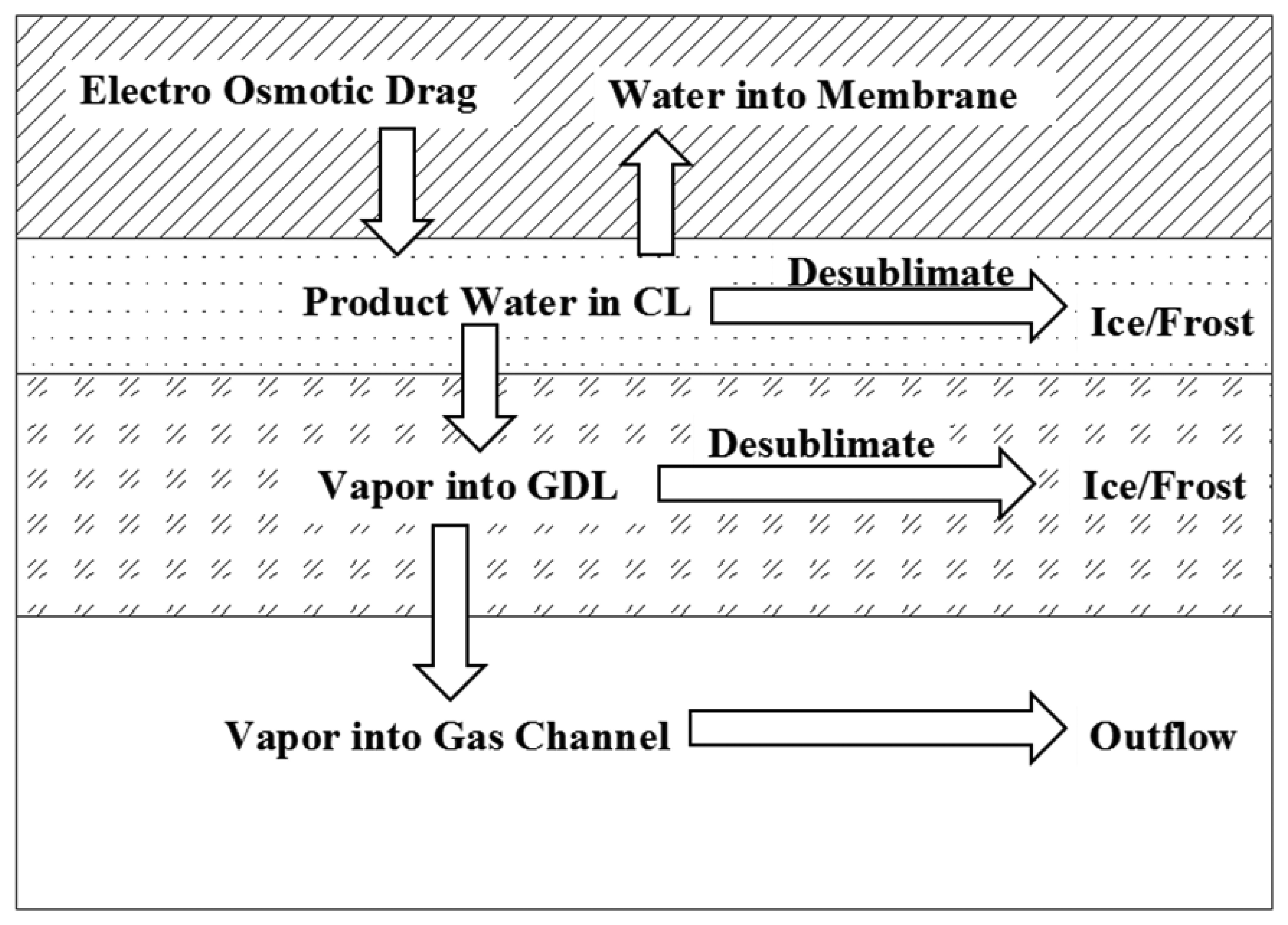 Energies 07 03179f2 1024