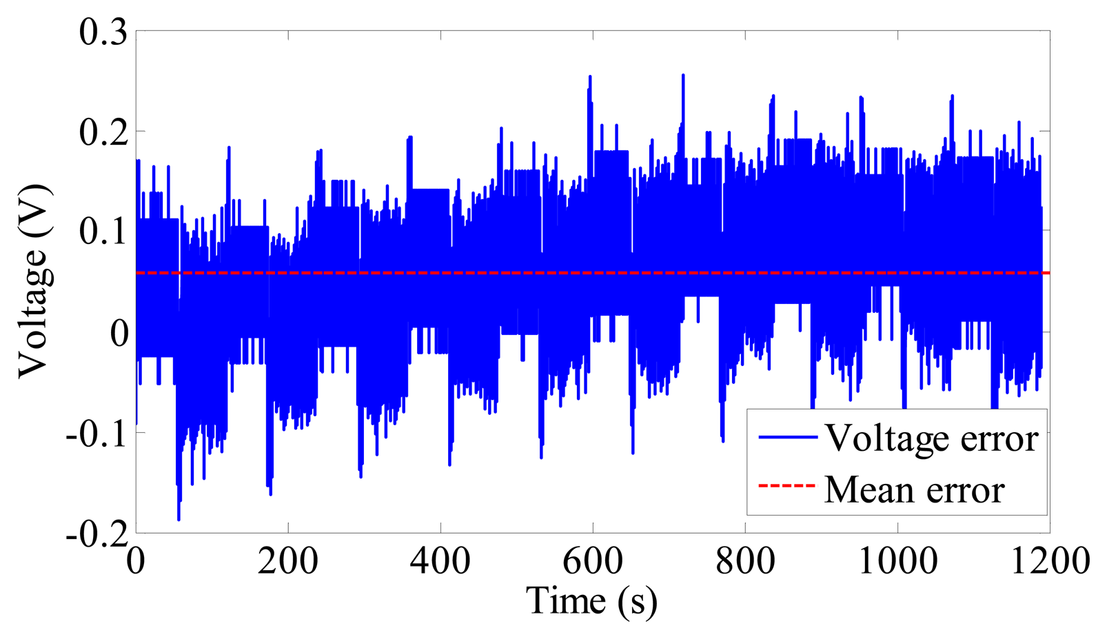 Energies 07 03204f10 1024