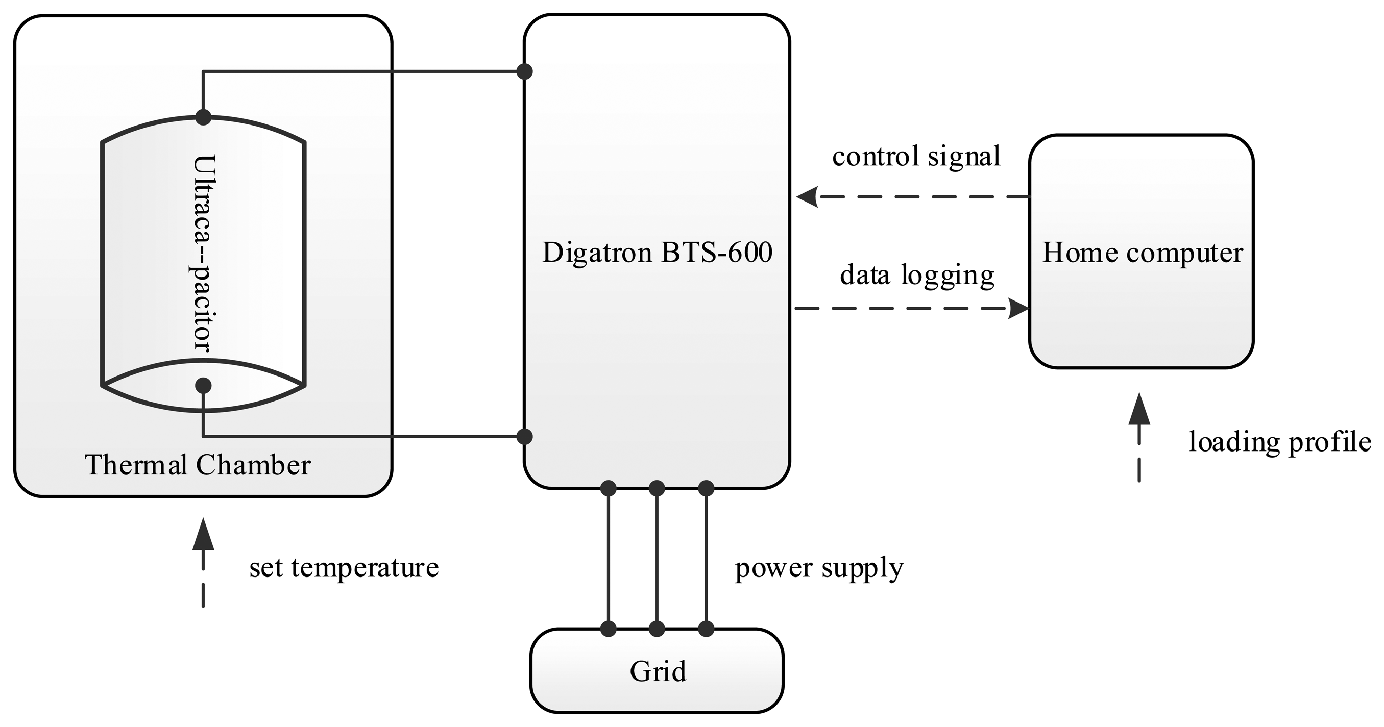 Energies 07 03204f2 1024