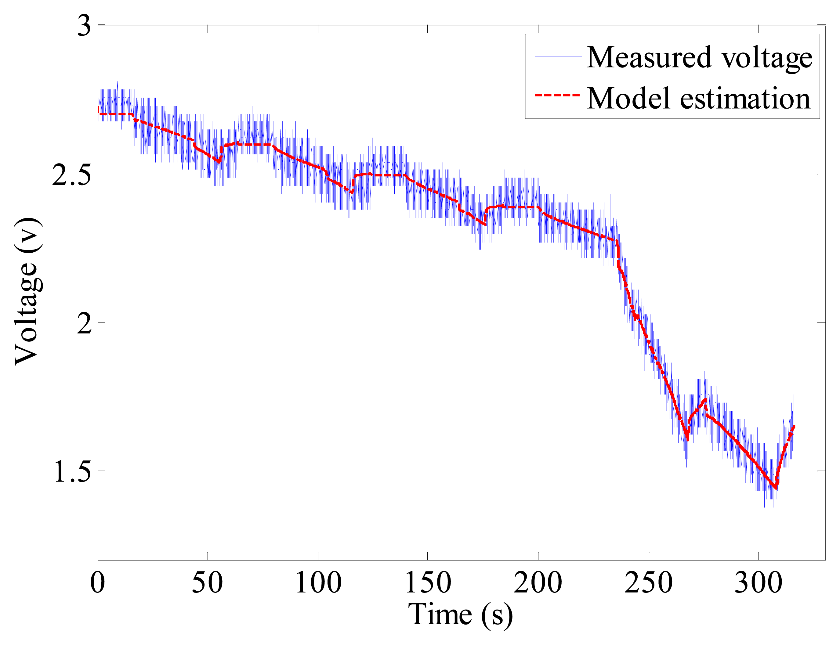 Energies 07 03204f6 1024