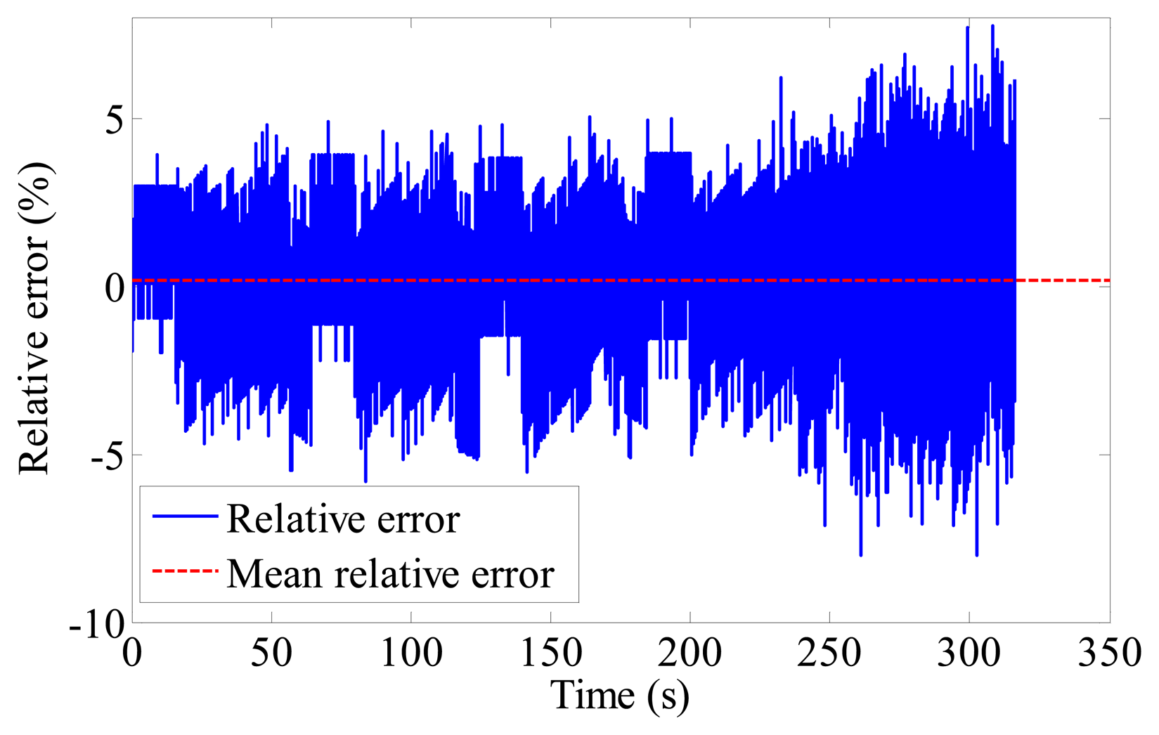 Energies 07 03204f7 1024