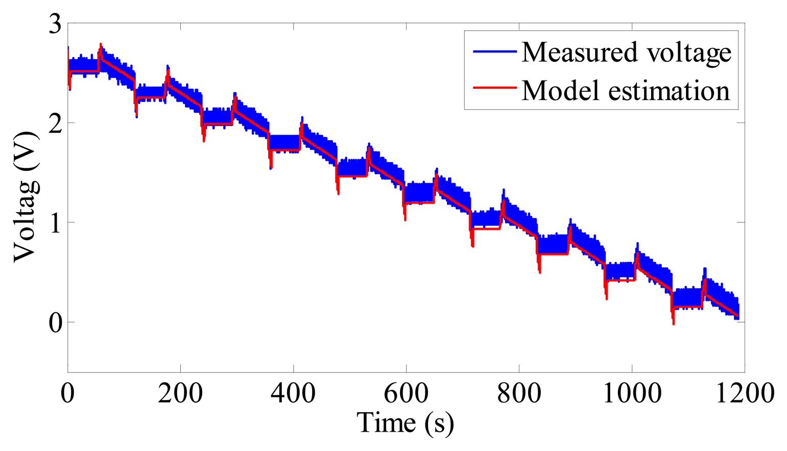 Energies 07 03204f9 1024