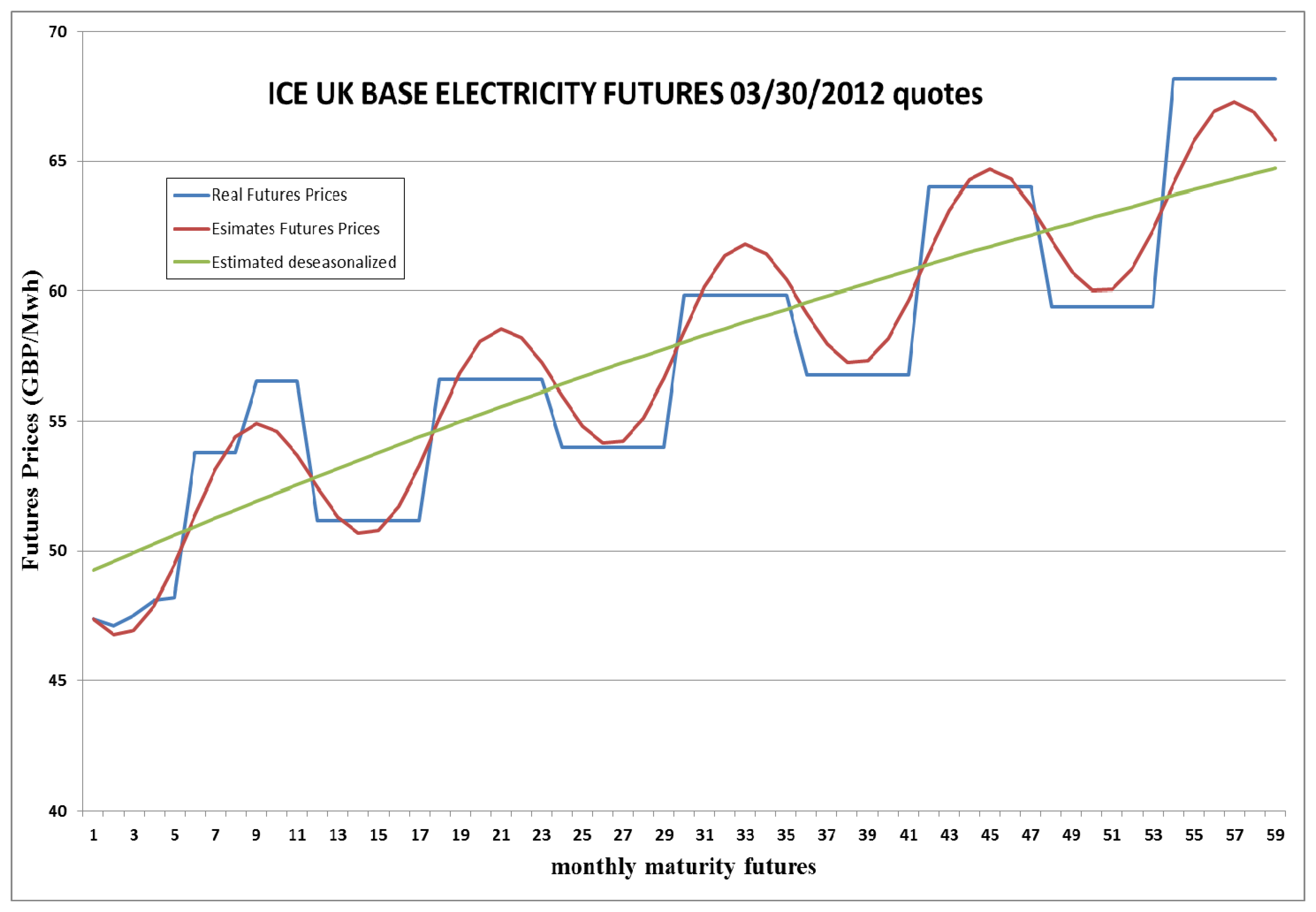 Energies 07 03218f1 1024