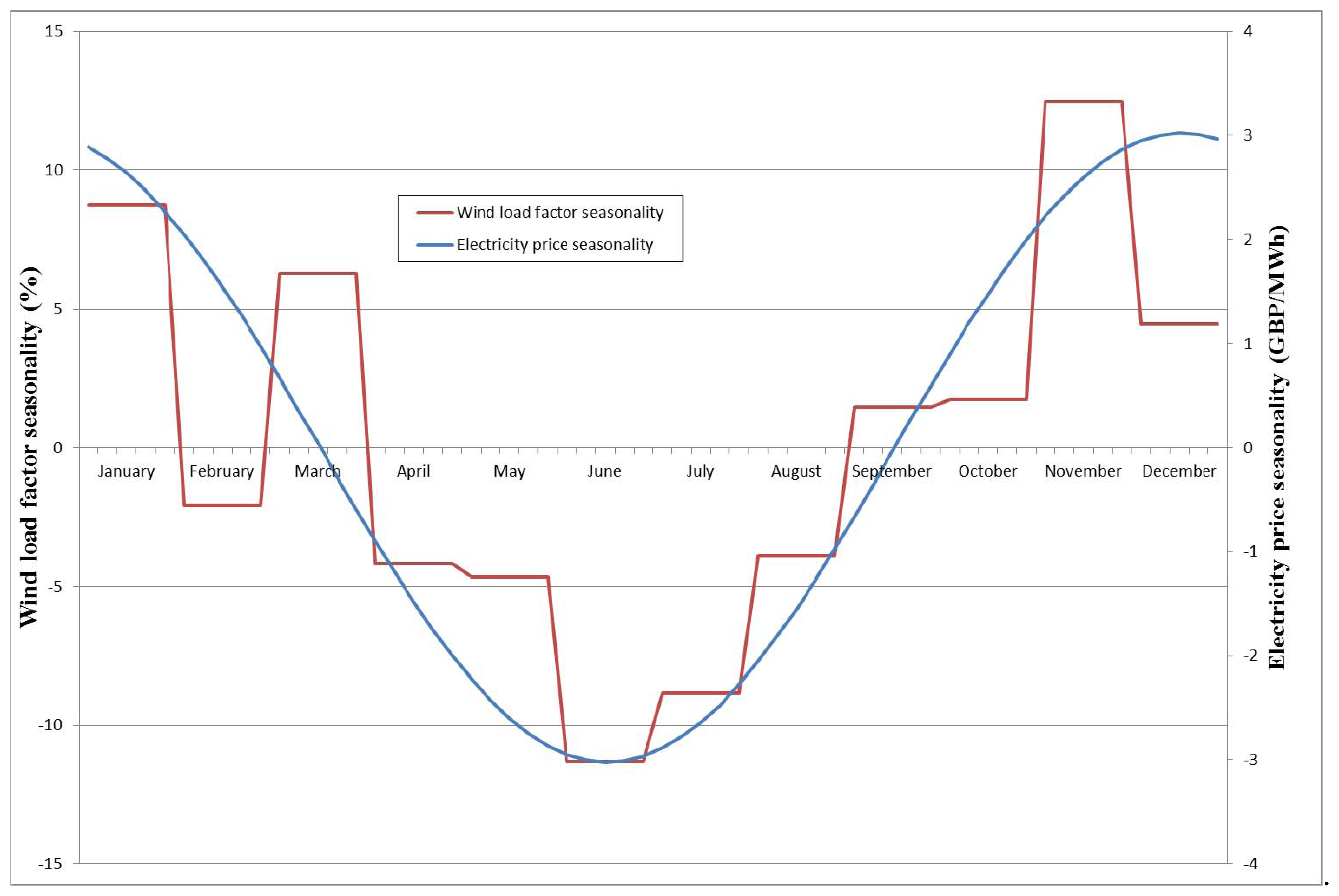 Energies 07 03218f2 1024