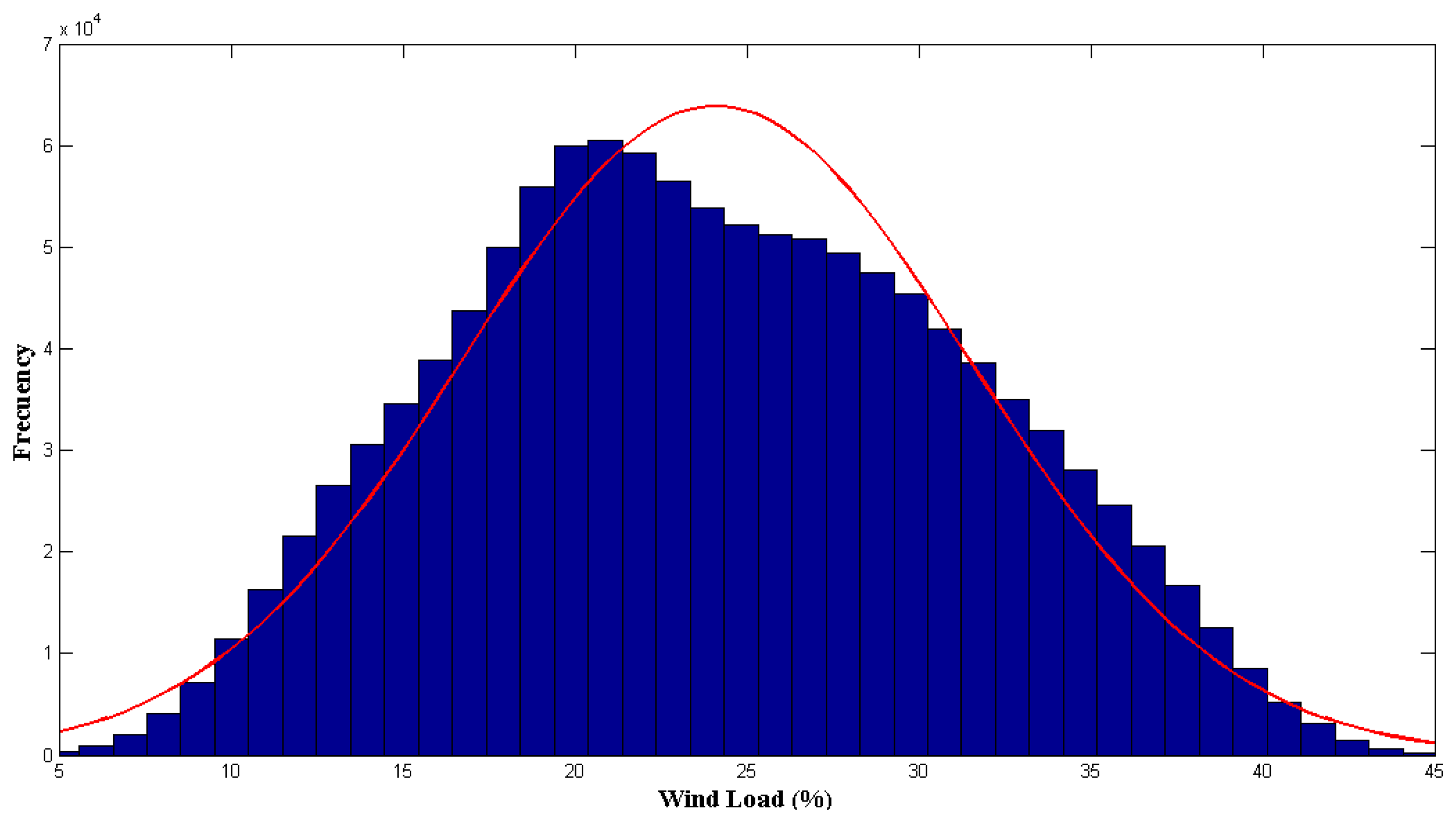 Energies 07 03218f3 1024