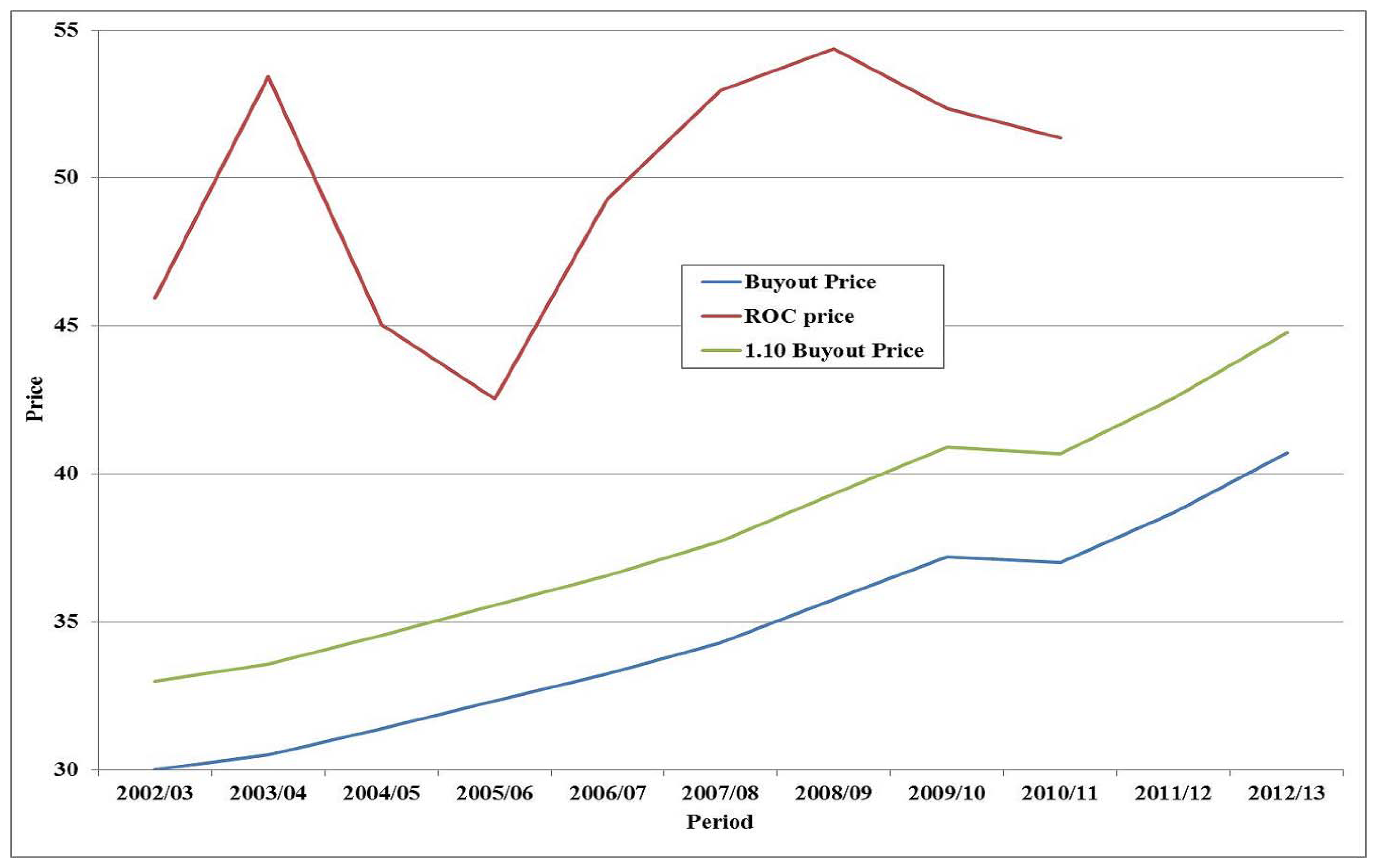 Energies 07 03218f4 1024